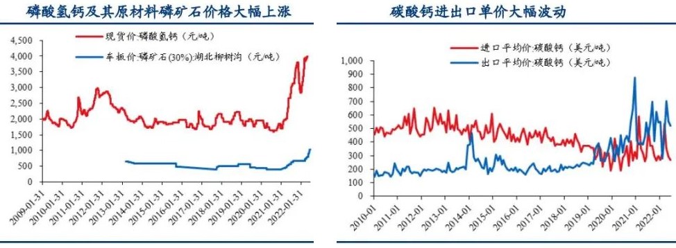 国民健康意识提升，牙膏用二氧化硅市场规模稳定增长 　　