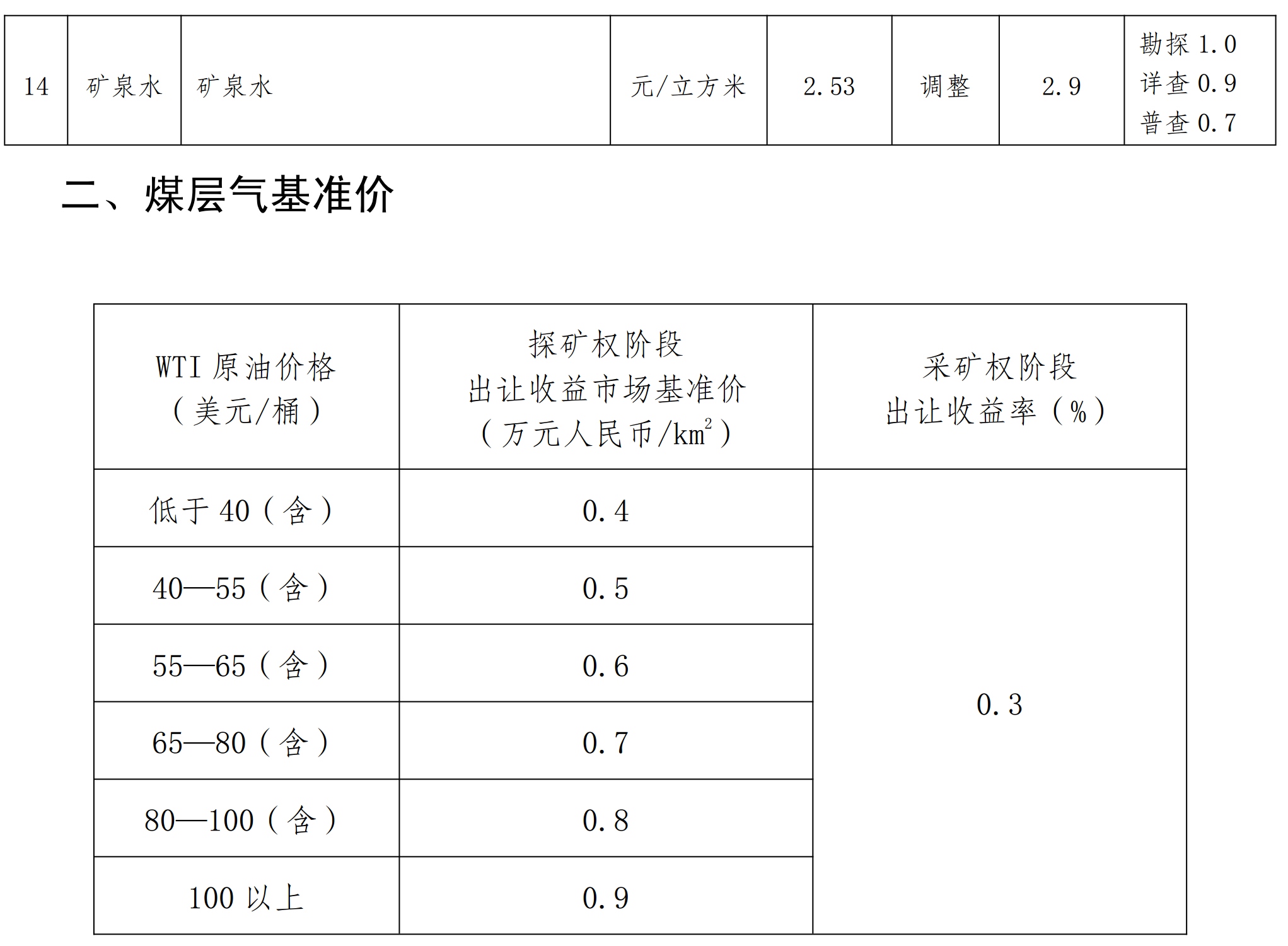 宁夏发布硅石、石膏、灰岩等15个矿种矿业权出让收益市场基准价 　　