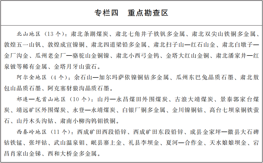 甘肃印发十四五矿产资源规划,鼓励非金属矿规模化、集约化开发