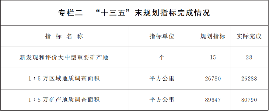 甘肃印发十四五矿产资源规划,鼓励非金属矿规模化、集约化开发