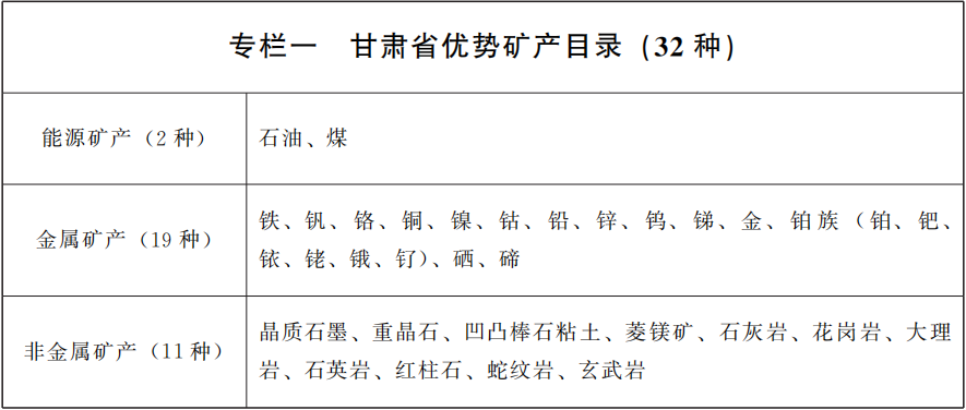 甘肃印发十四五矿产资源规划,鼓励非金属矿规模化、集约化开发