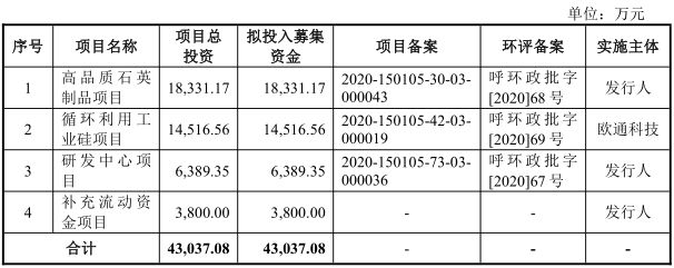欧晶科技：已成功研发出40英寸以上石英坩埚 　　 　　　
