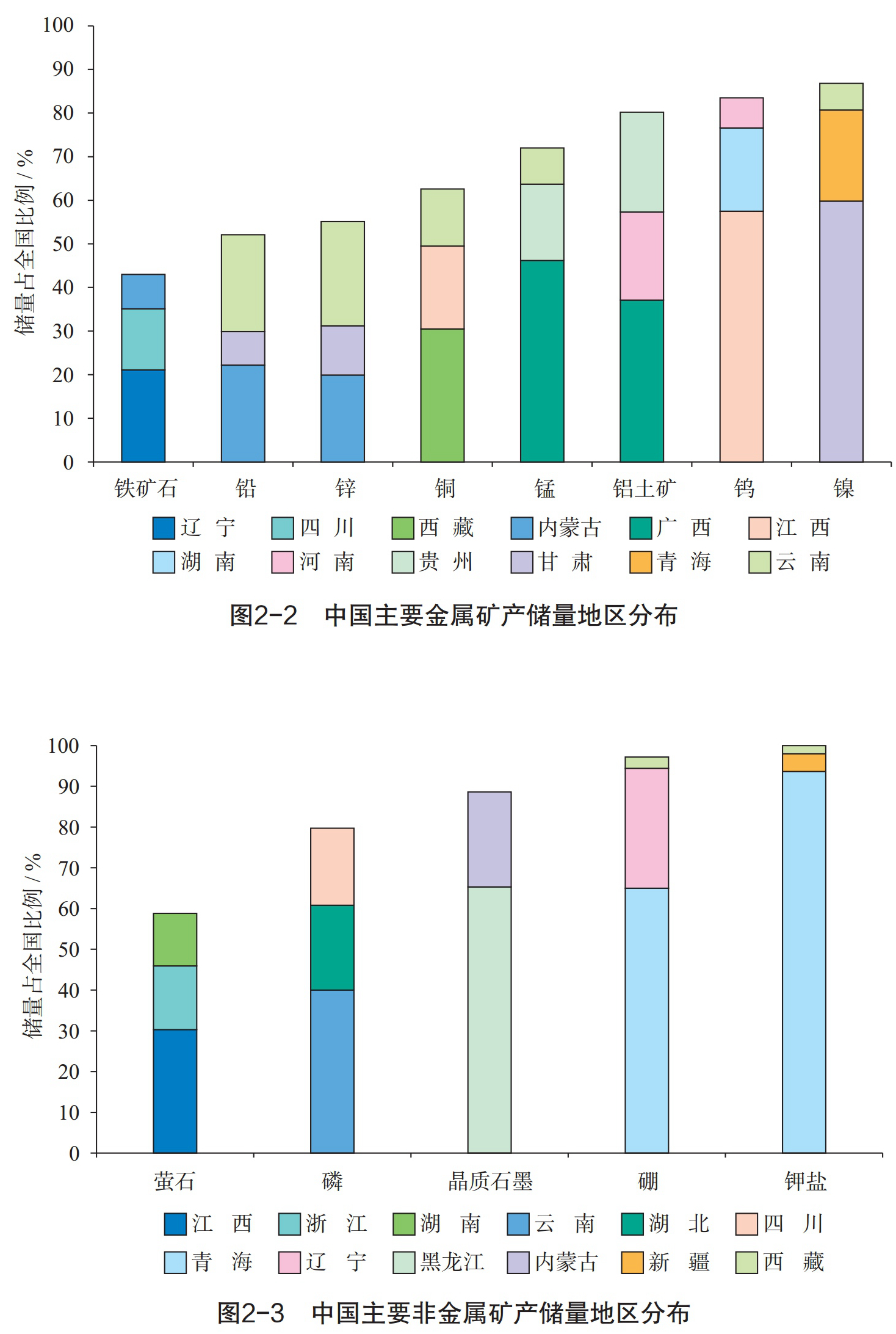 咱们有多少家底？自然资源部发布《中国矿产资源报告（2022）》 　　