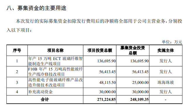 国际复材创业板上市过会，玻纤产能全球前四 　　