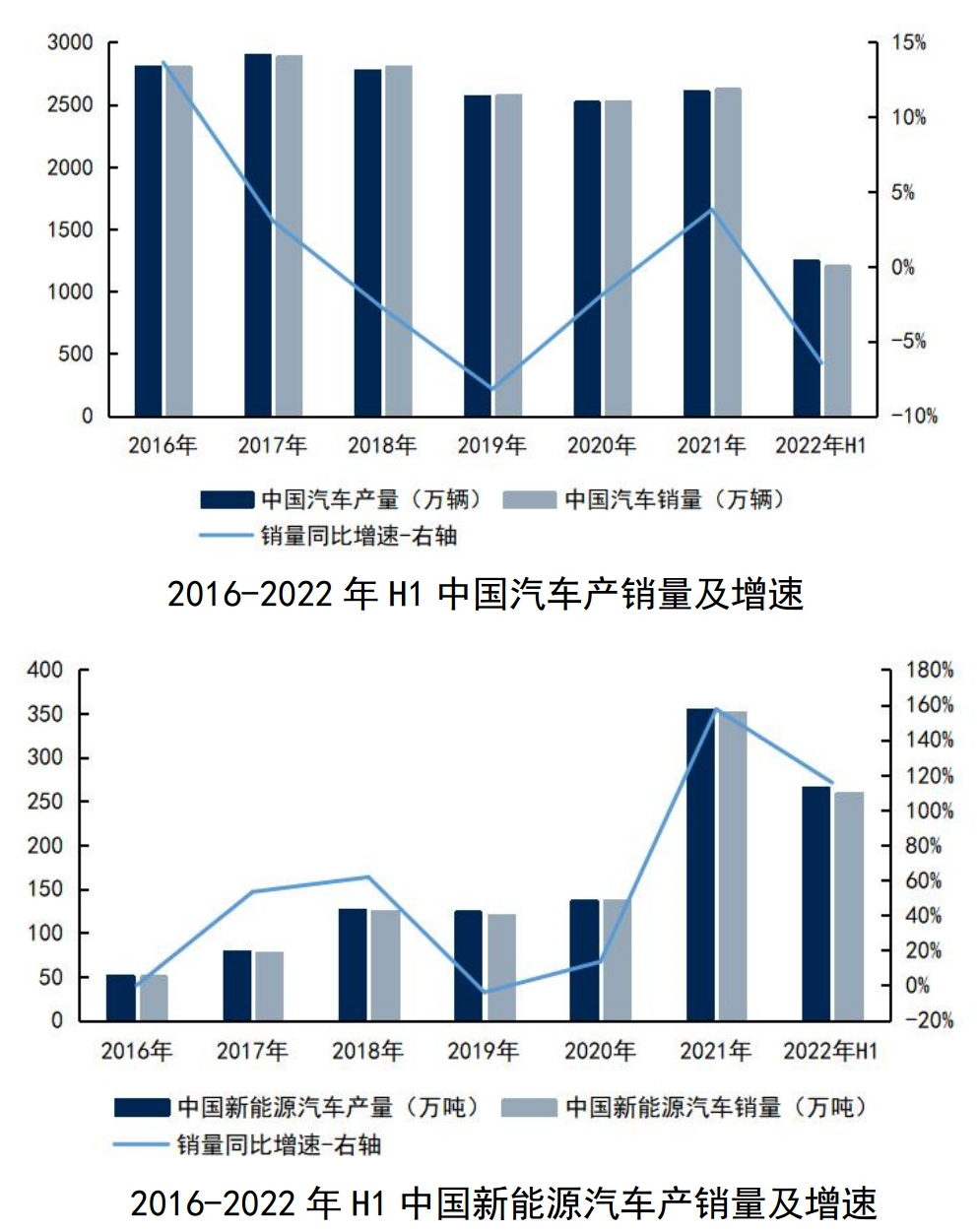 单车用量15kg，胶粘剂在汽车生产中的应用及市场需求分析 　　