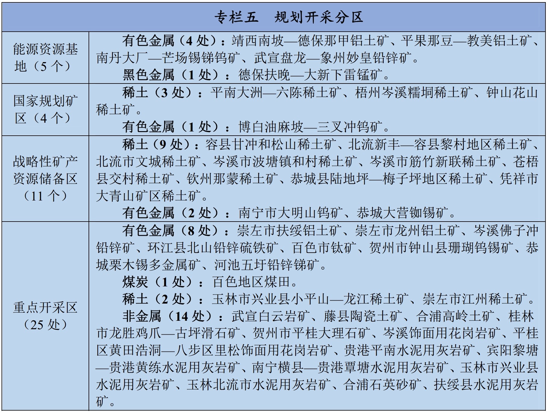 广西十四五矿产资源规划出炉,石英、碳酸钙、高岭土等备受重视