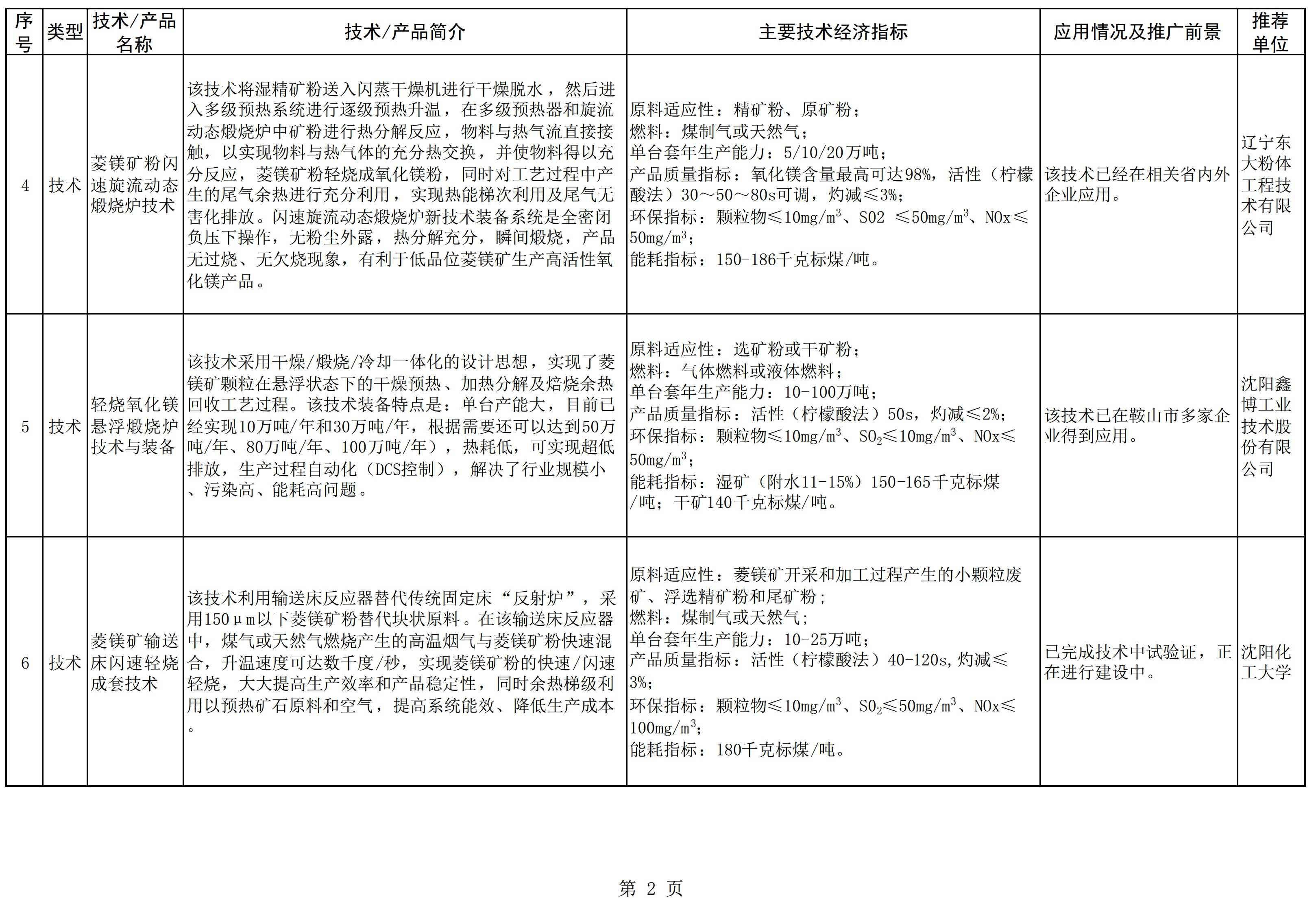 辽宁发布《菱镁产业鼓励推广应用的技术及产品目录（2022年本）》