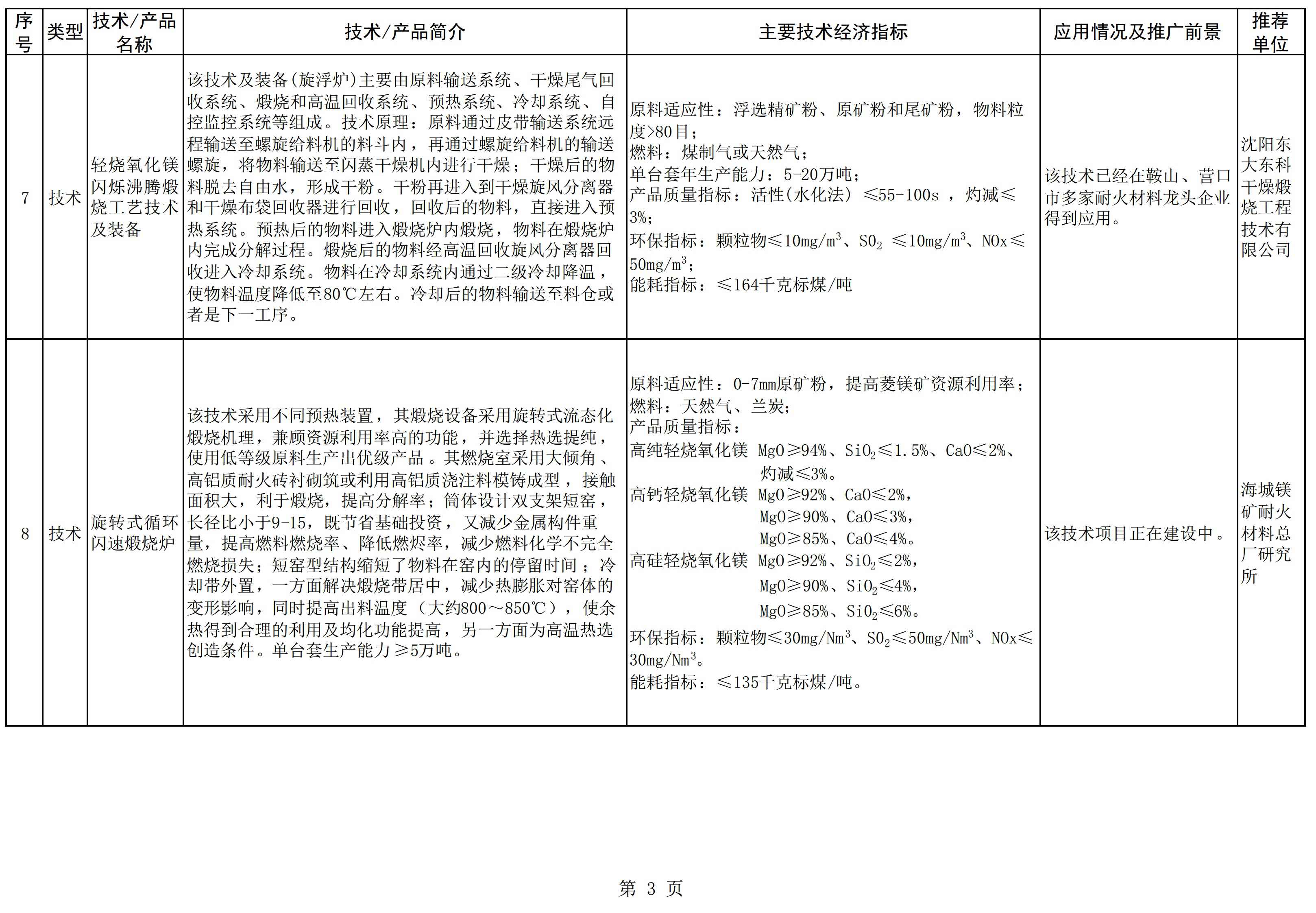 辽宁发布《菱镁产业鼓励推广应用的技术及产品目录（2022年本）》