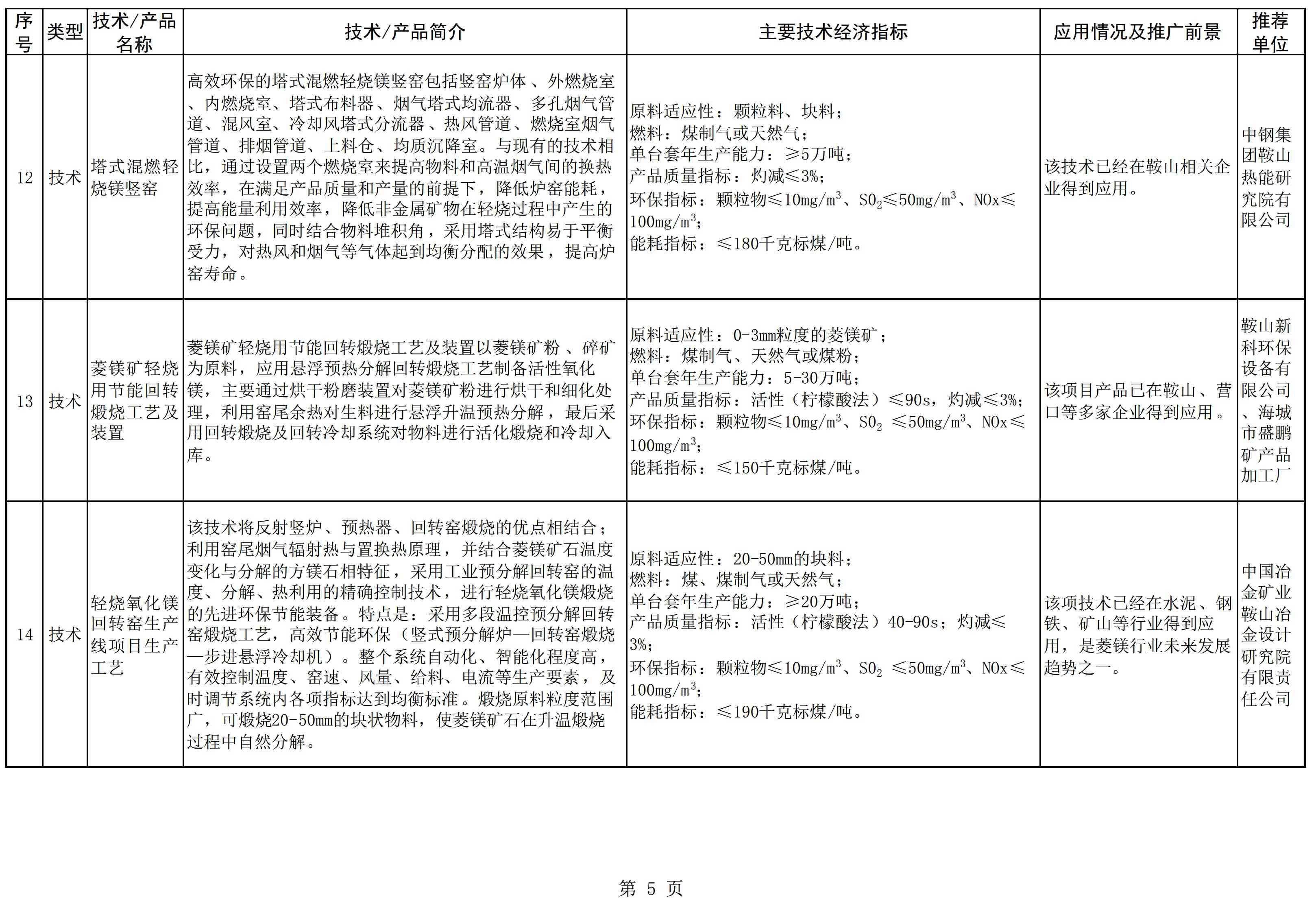 辽宁发布《菱镁产业鼓励推广应用的技术及产品目录（2022年本）》