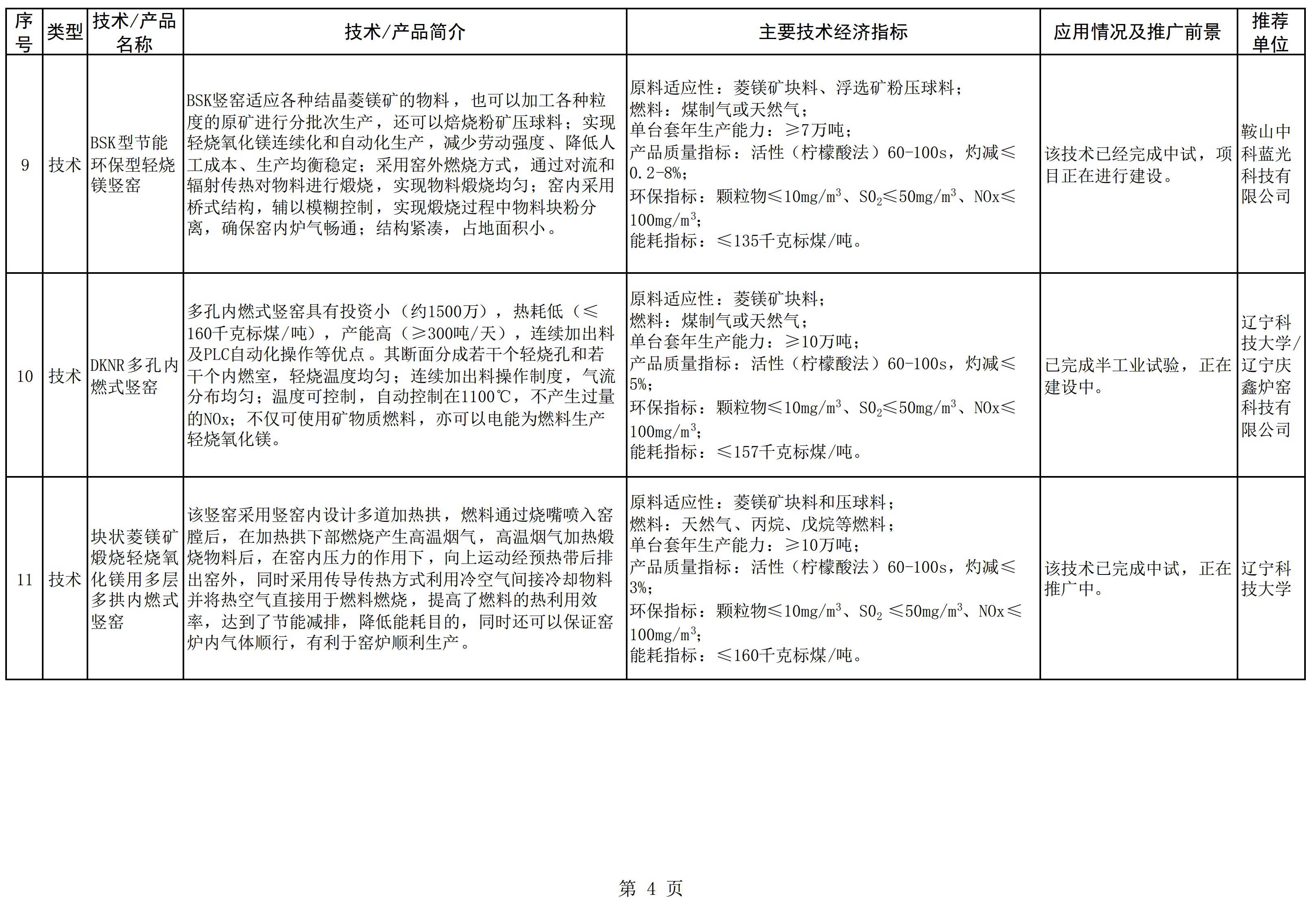 辽宁发布《菱镁产业鼓励推广应用的技术及产品目录（2022年本）》