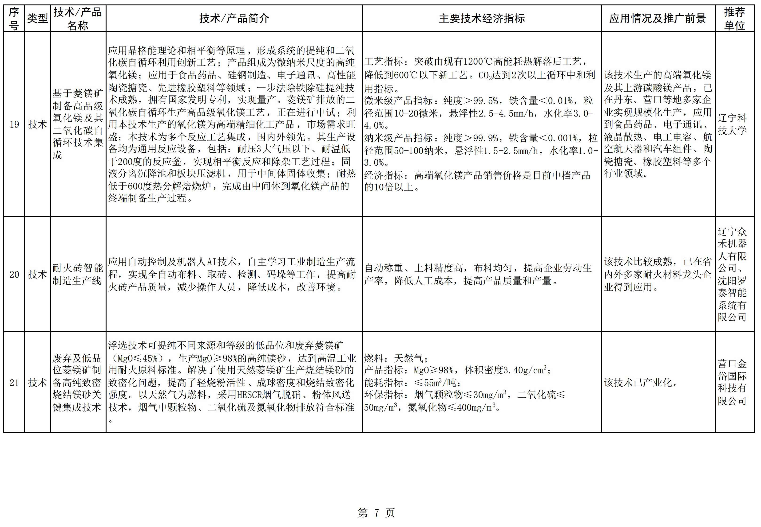 辽宁发布《菱镁产业鼓励推广应用的技术及产品目录（2022年本）》