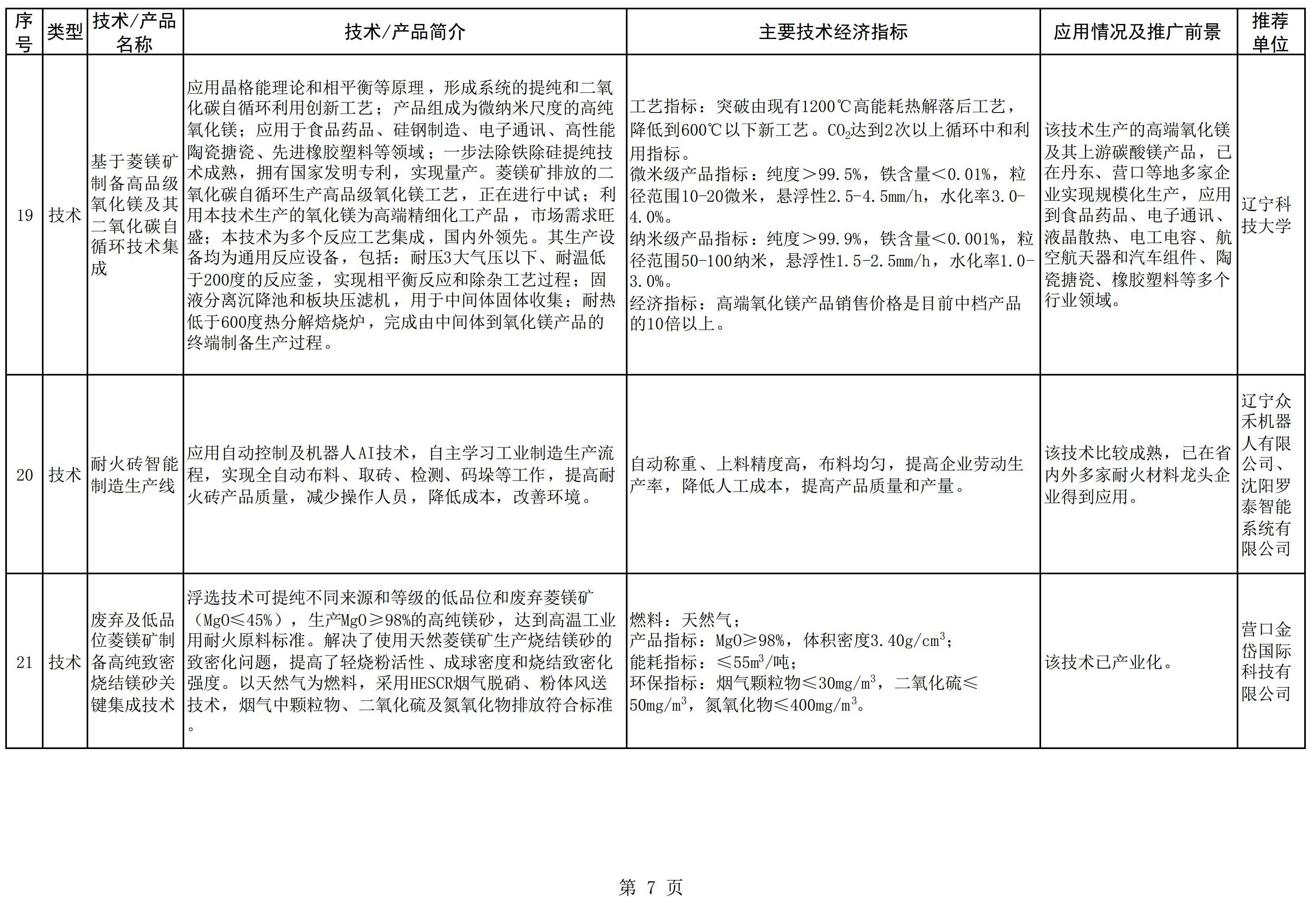 辽宁发布《菱镁产业鼓励推广应用的技术及产品目录（2022年本）》