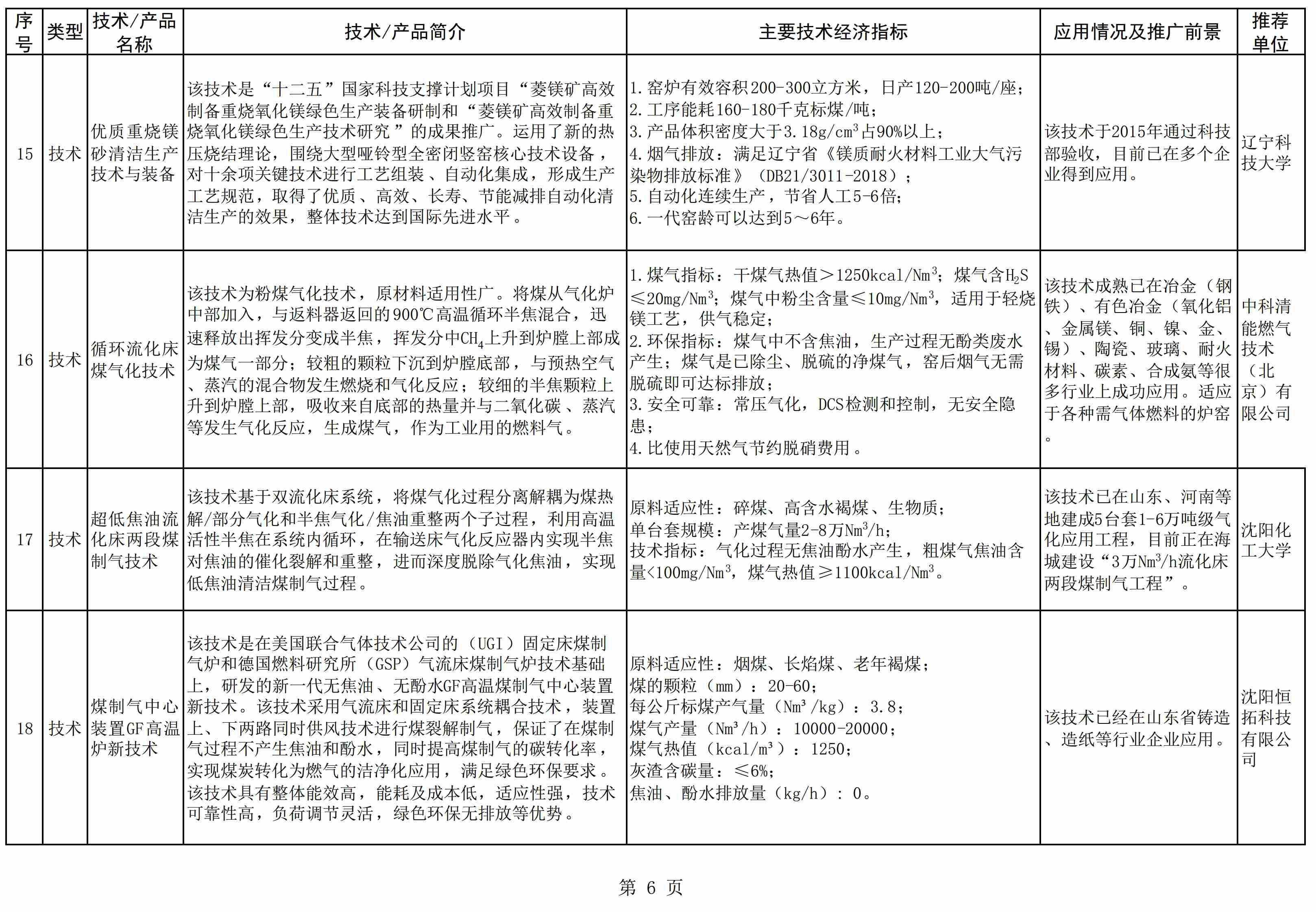 辽宁发布《菱镁产业鼓励推广应用的技术及产品目录（2022年本）》