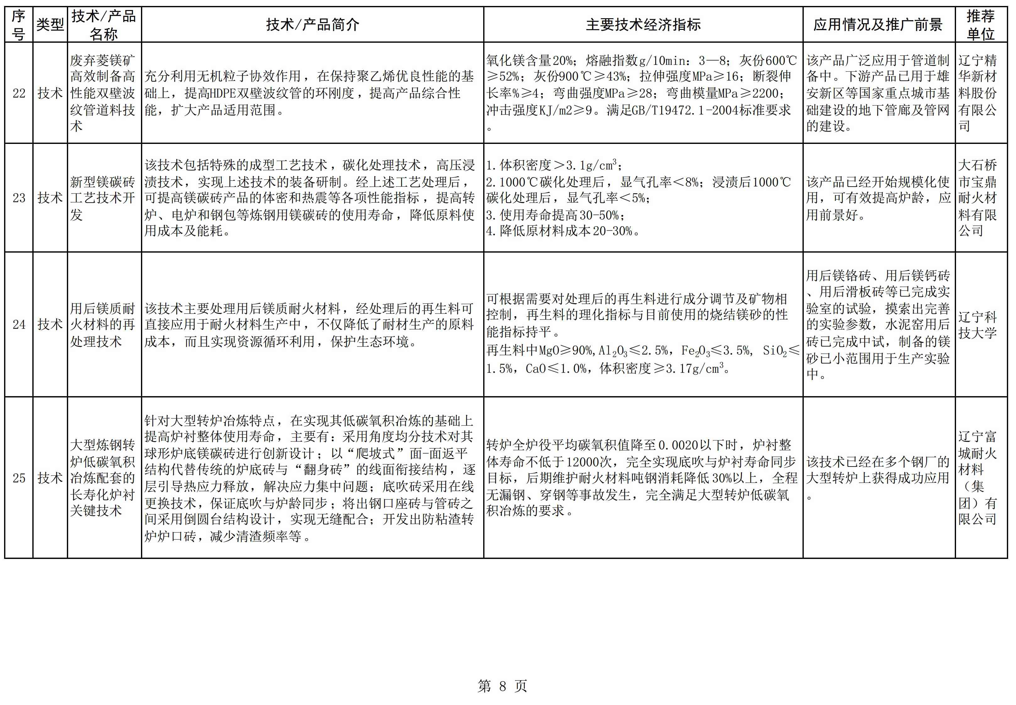 辽宁发布《菱镁产业鼓励推广应用的技术及产品目录（2022年本）》