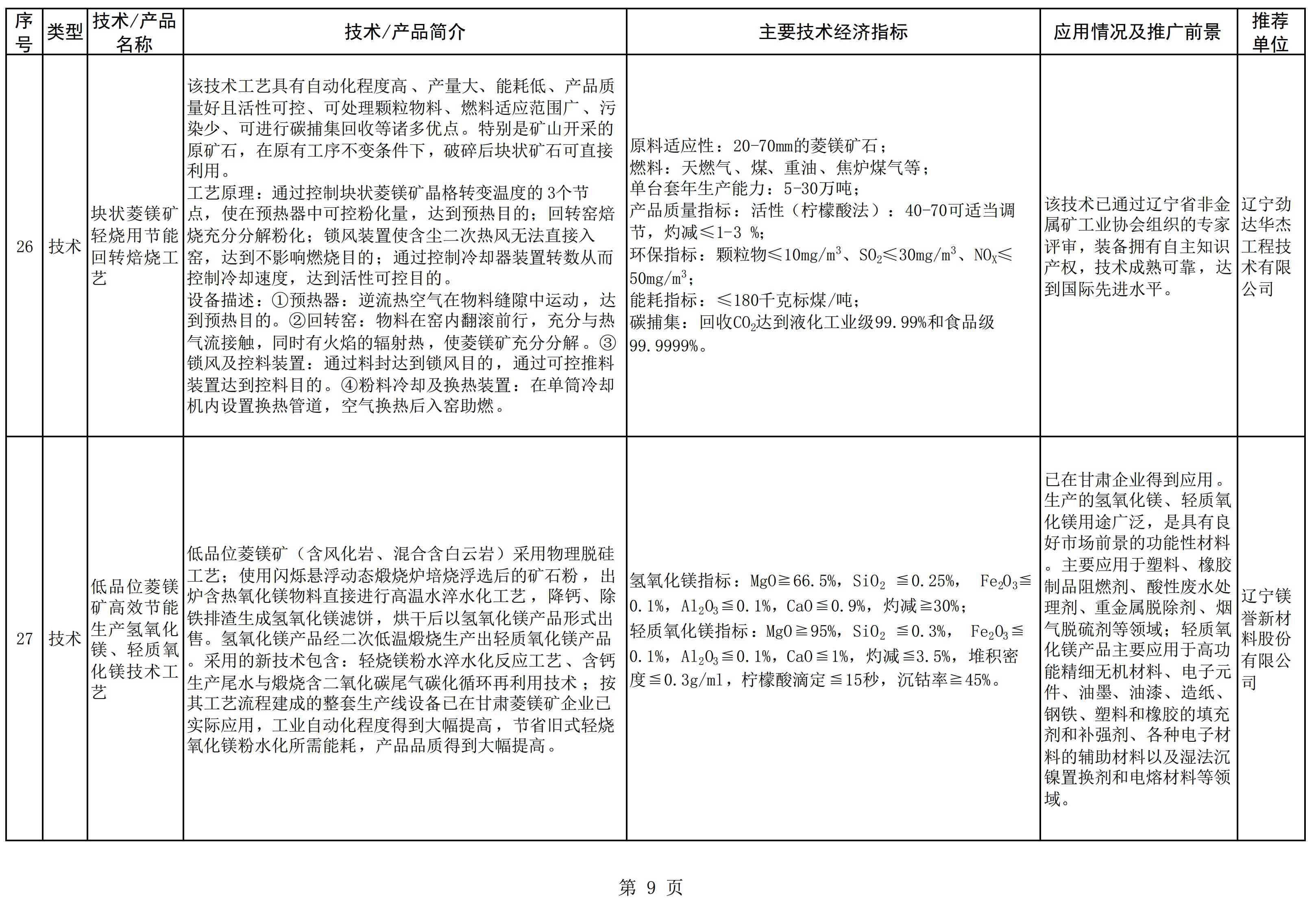 辽宁发布《菱镁产业鼓励推广应用的技术及产品目录（2022年本）》