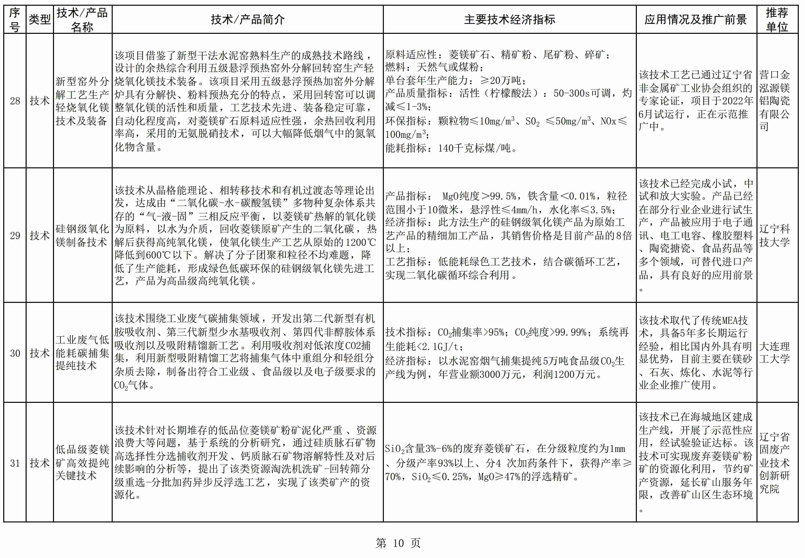 辽宁发布《菱镁产业鼓励推广应用的技术及产品目录（2022年本）》