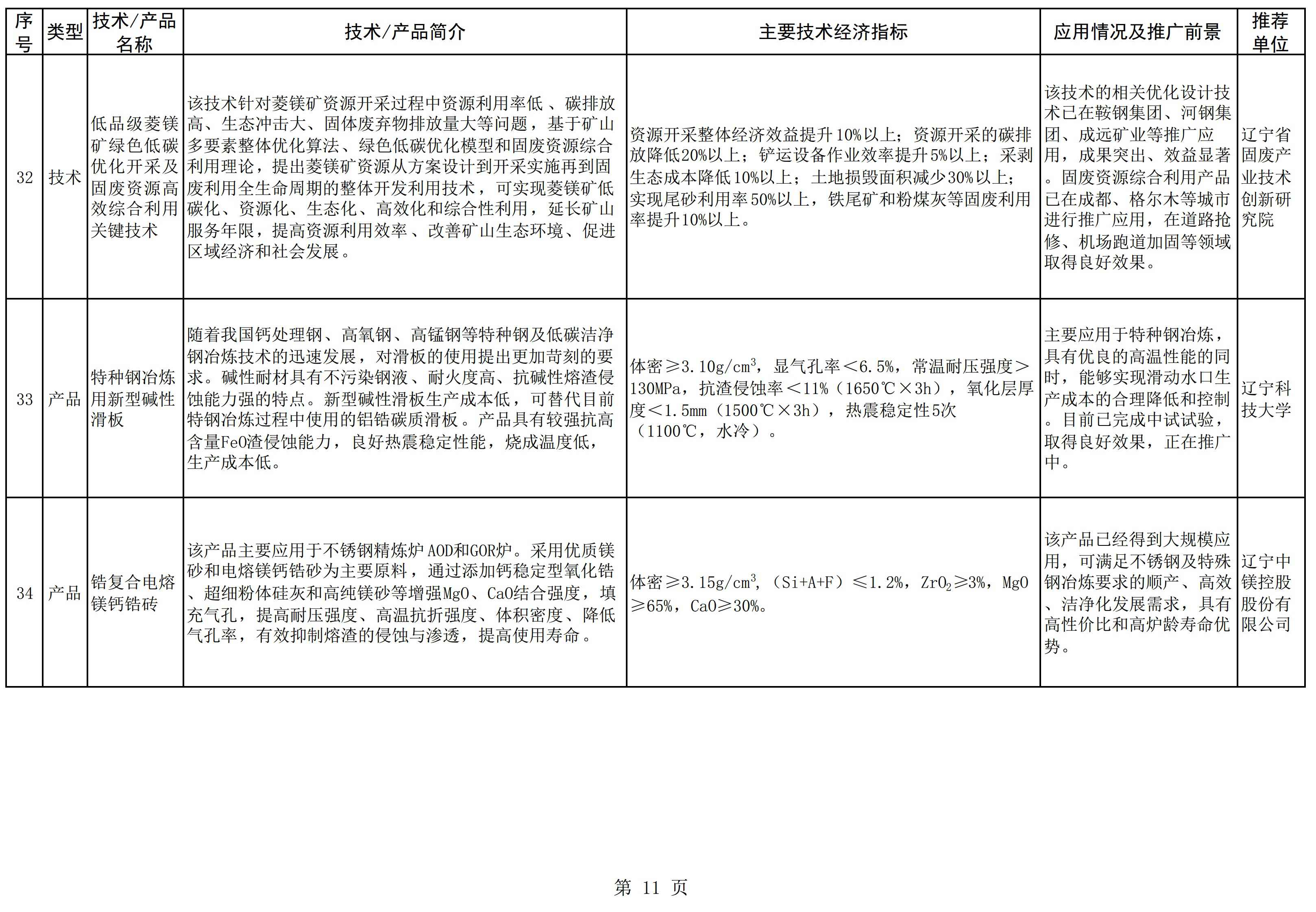 辽宁发布《菱镁产业鼓励推广应用的技术及产品目录（2022年本）》