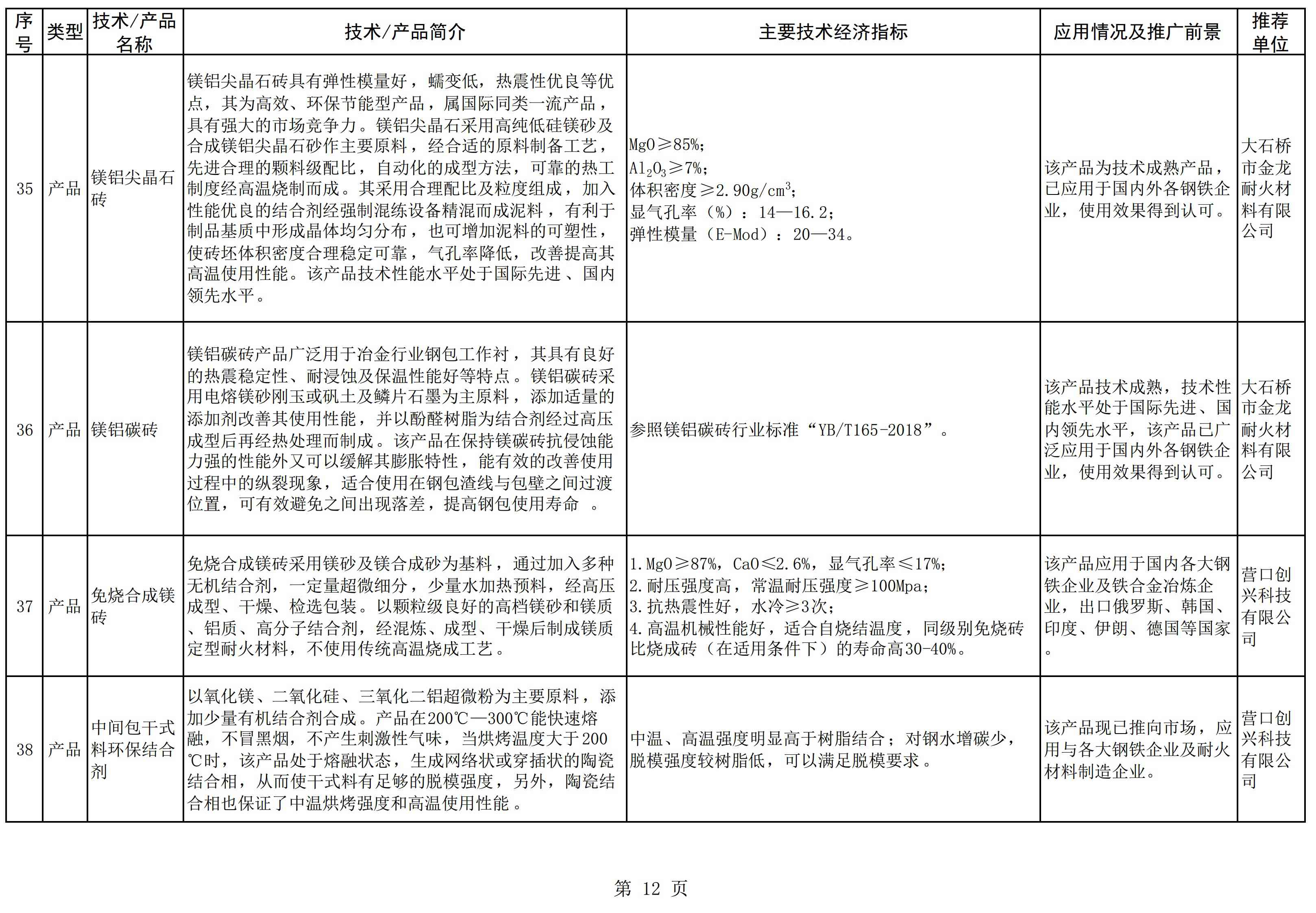 辽宁发布《菱镁产业鼓励推广应用的技术及产品目录（2022年本）》