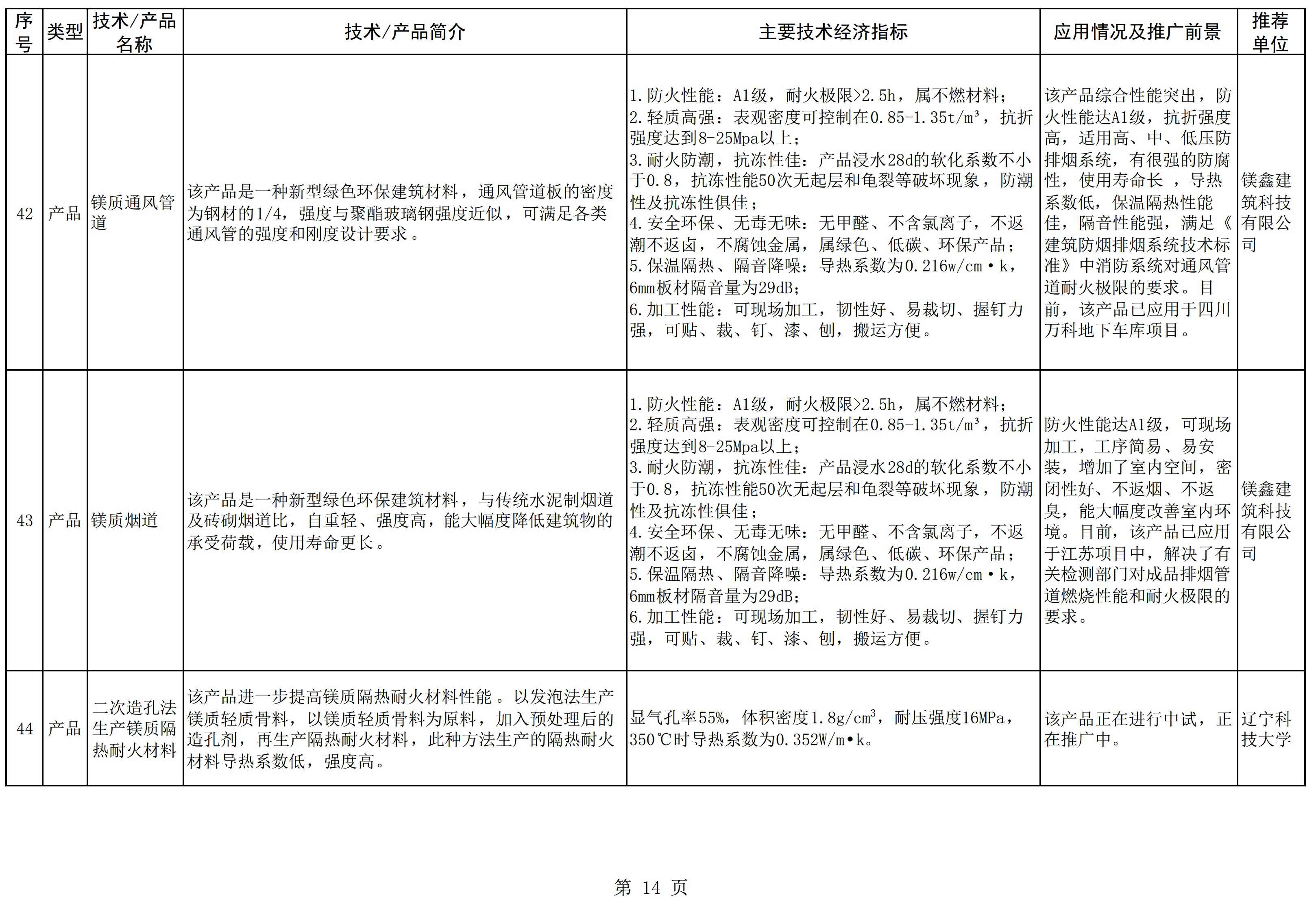 辽宁发布《菱镁产业鼓励推广应用的技术及产品目录（2022年本）》