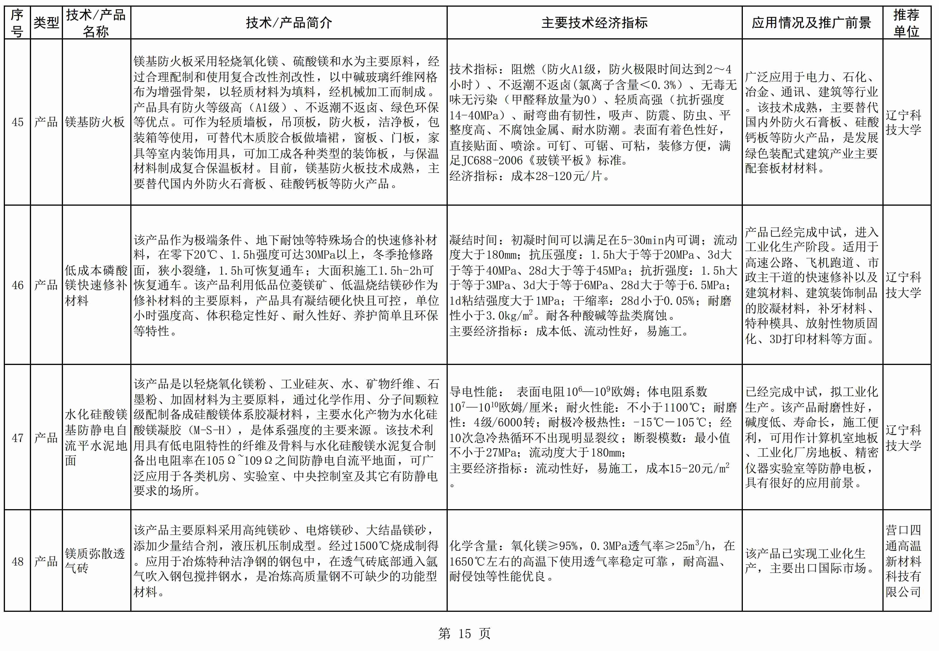 辽宁发布《菱镁产业鼓励推广应用的技术及产品目录（2022年本）》