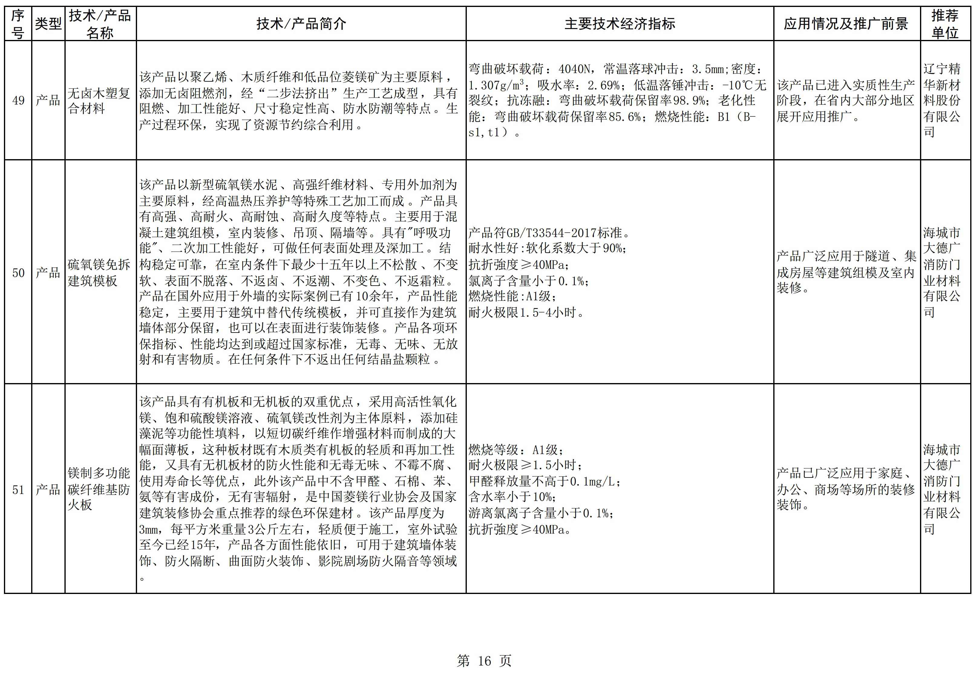 辽宁发布《菱镁产业鼓励推广应用的技术及产品目录（2022年本）》