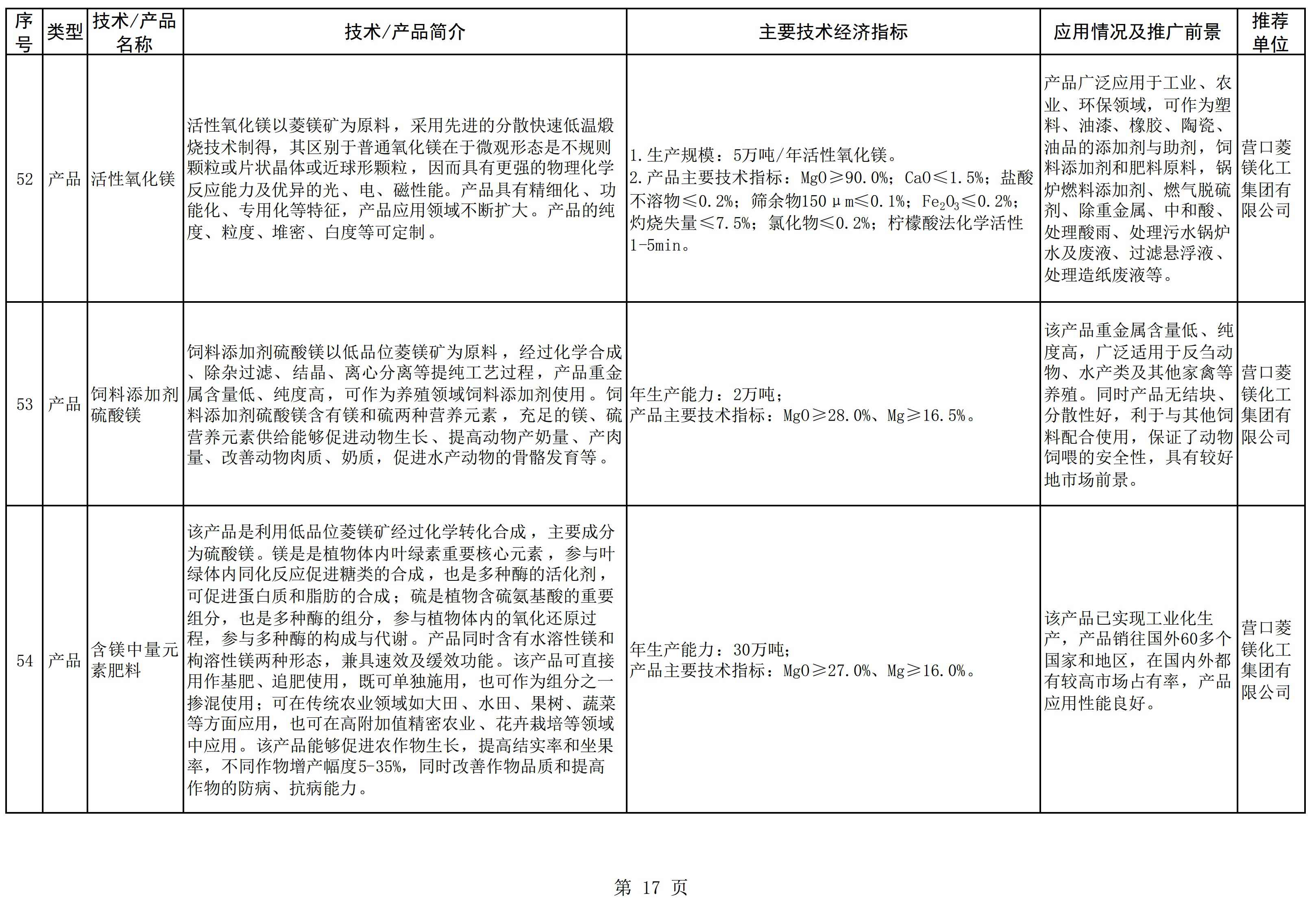辽宁发布《菱镁产业鼓励推广应用的技术及产品目录（2022年本）》