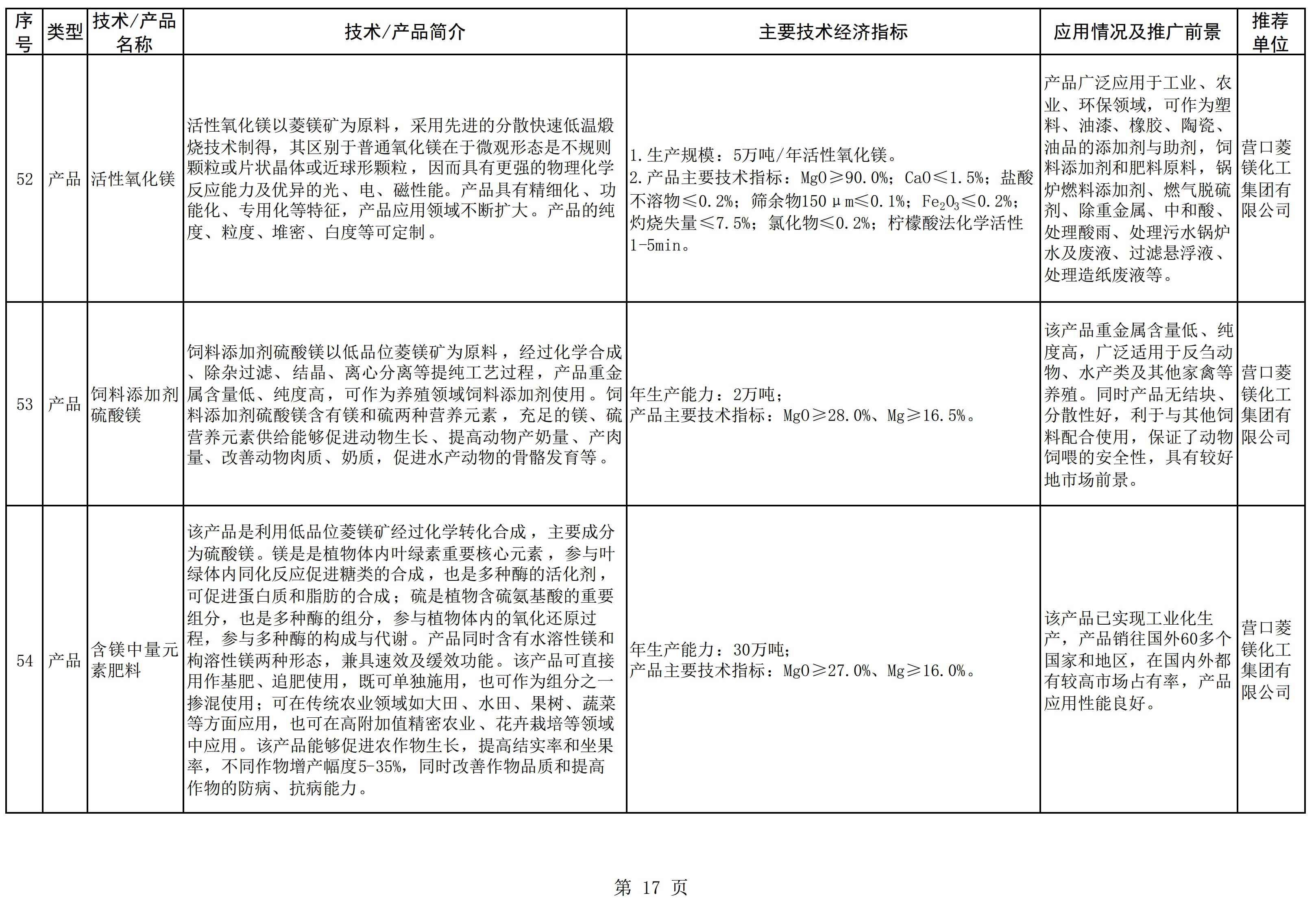 辽宁发布《菱镁产业鼓励推广应用的技术及产品目录（2022年本）》