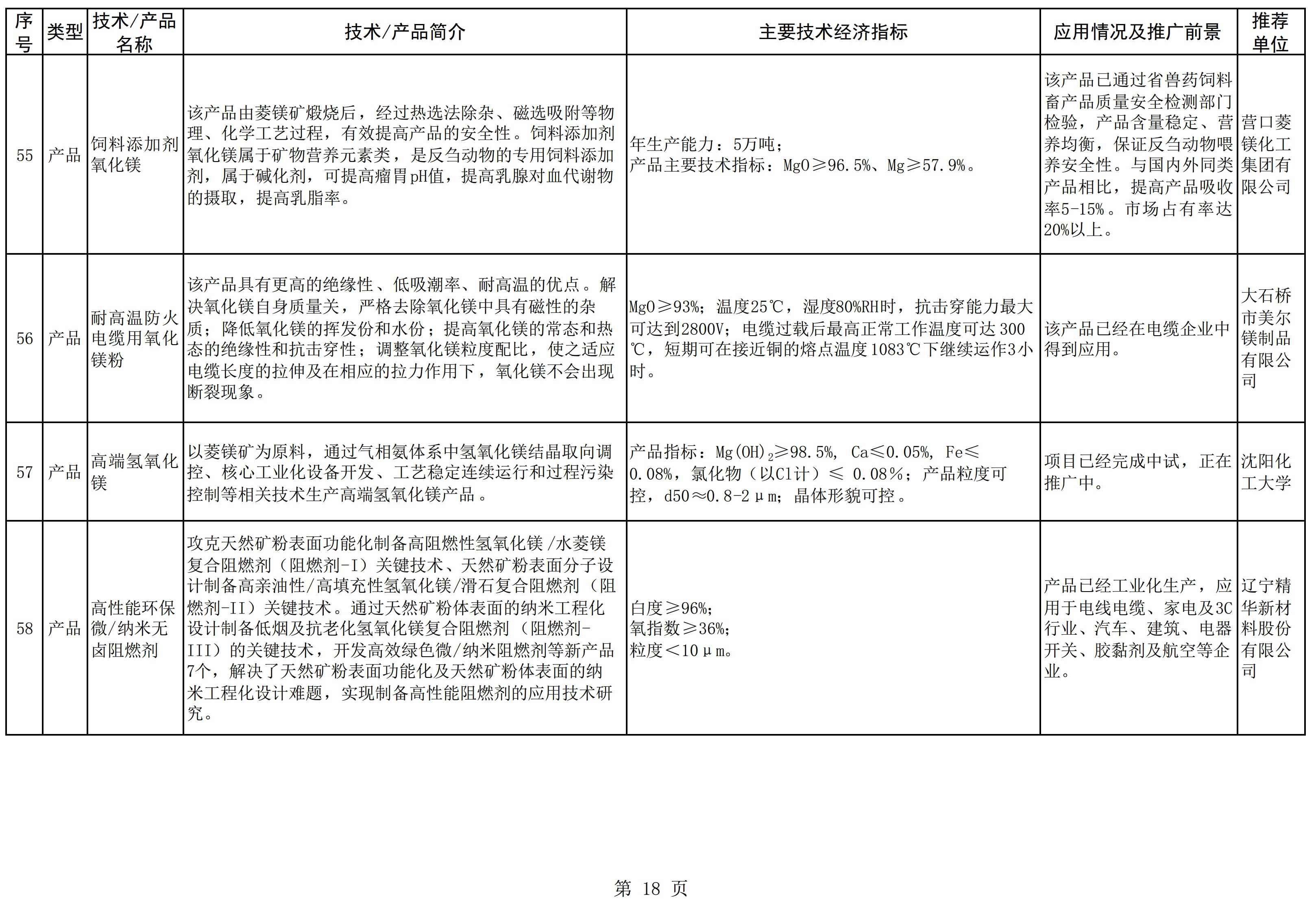 辽宁发布《菱镁产业鼓励推广应用的技术及产品目录（2022年本）》