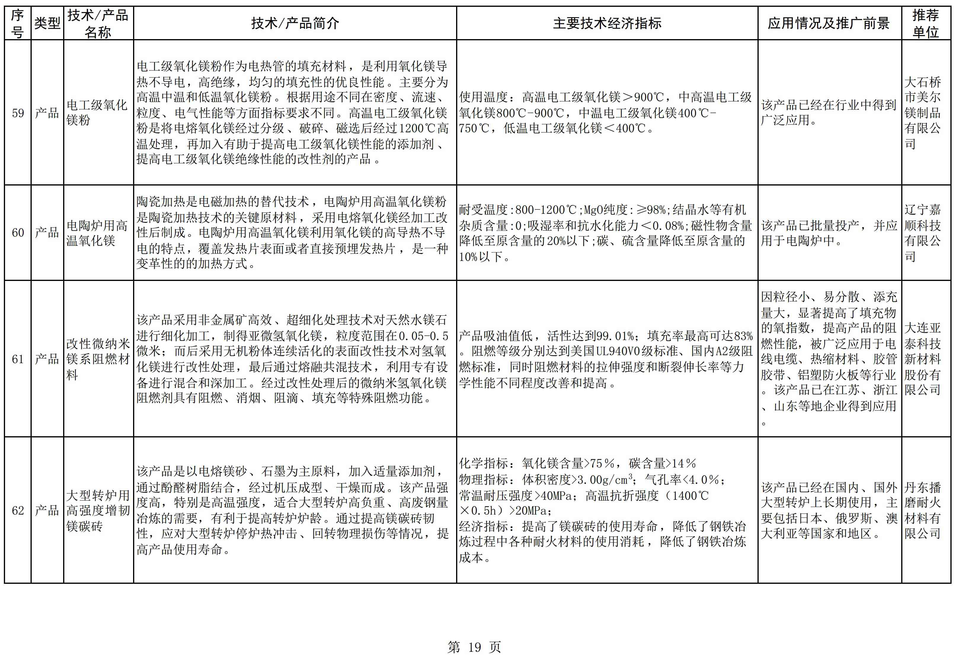 辽宁发布《菱镁产业鼓励推广应用的技术及产品目录（2022年本）》