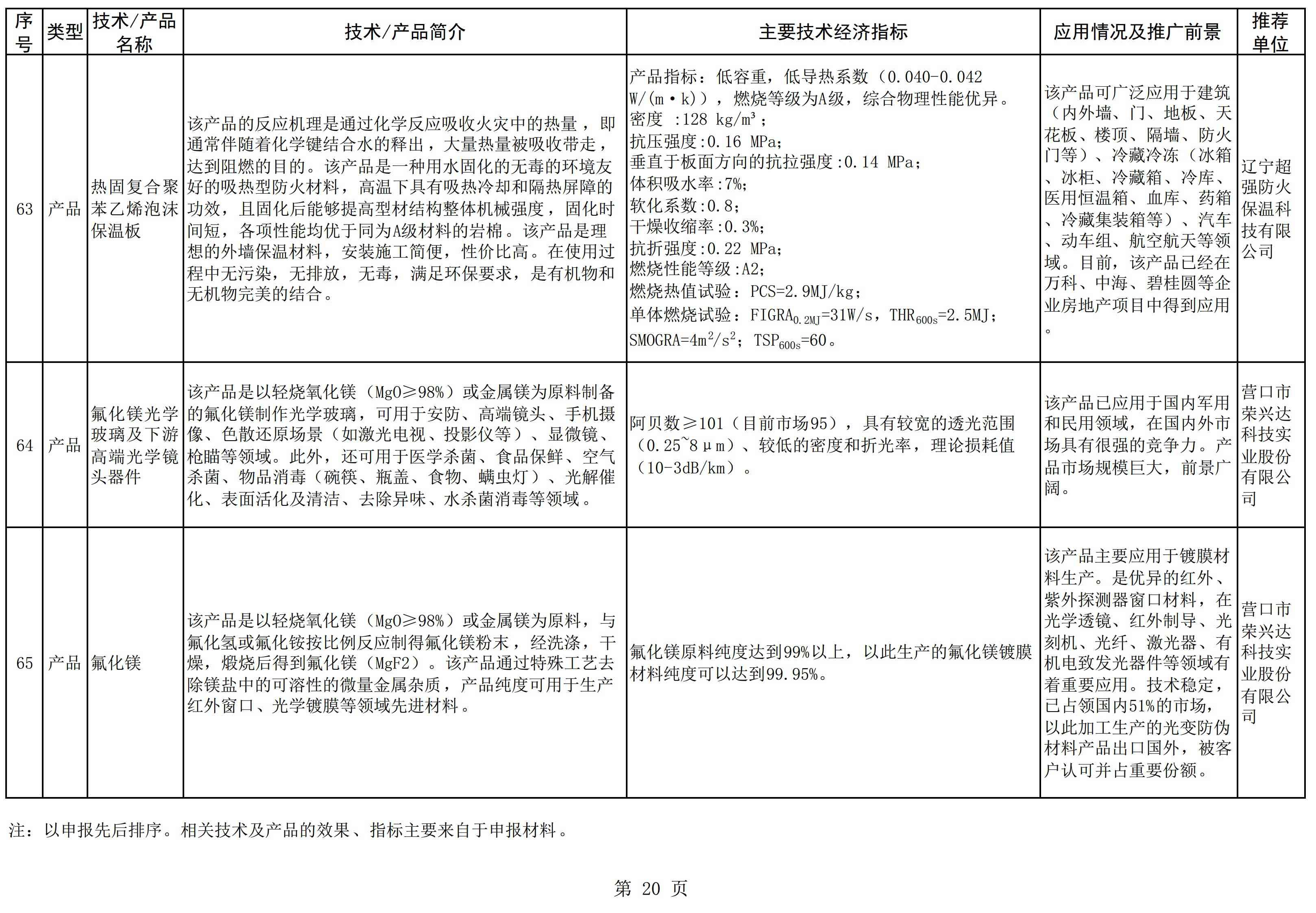 辽宁发布《菱镁产业鼓励推广应用的技术及产品目录（2022年本）》