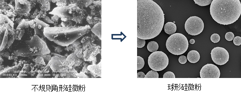 球形硅微粉为什么难做？听听联瑞新材怎么说 　　 　　