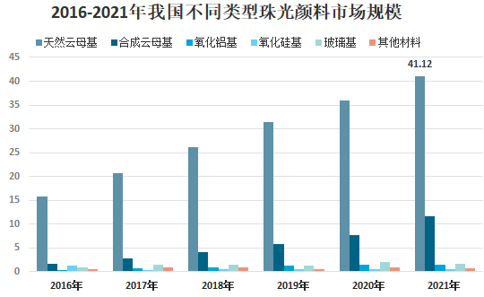 我国珠光颜料行业供需、下游应用及市场竞争格局分析 　　 　　