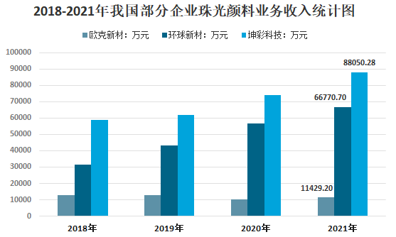 我国珠光颜料行业供需、下游应用及市场竞争格局分析 　　 　　