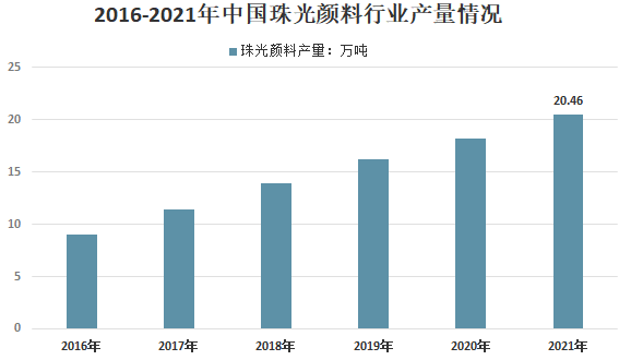 我国珠光颜料行业供需、下游应用及市场竞争格局分析 　　 　　