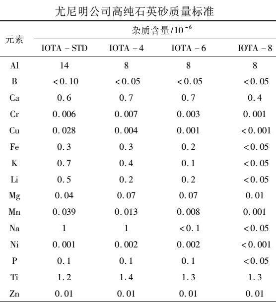 石英矿杂质存在形式及应用要求 　　