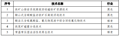 辽宁十四五矿产资源规划出炉,将延伸菱镁矿、滑石等优势矿产深加工产业链条