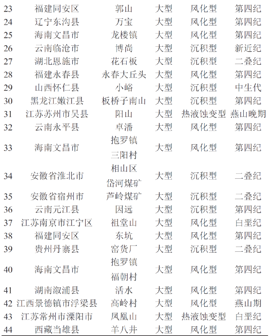 我国高岭土资源分布及储量特点