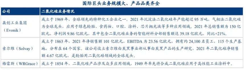 二氧化硅市场需求及竞争格局分析 　　