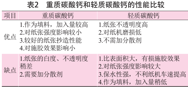 碳酸钙作为填料在造纸行业中的应用及特点