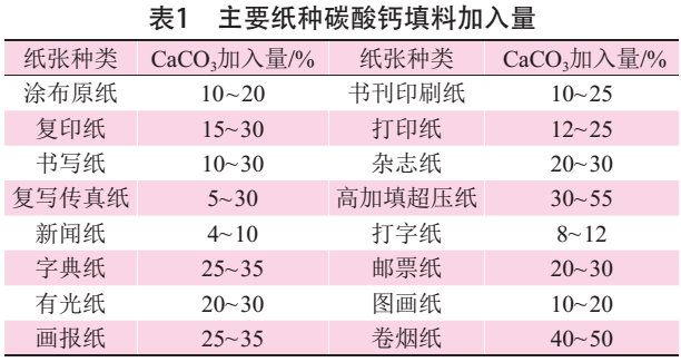 碳酸钙作为填料在造纸行业中的应用及特点