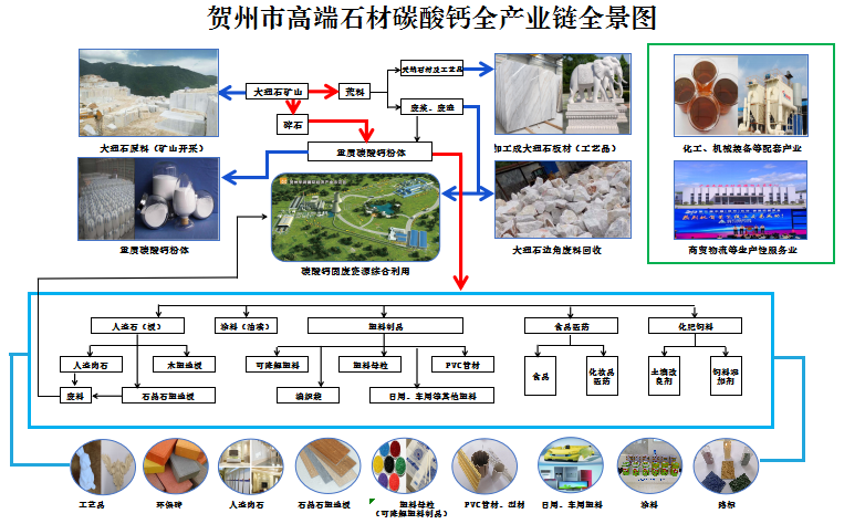 广西贺州:一石多吃、吃干用尽,打造中国最大碳酸钙生产基地