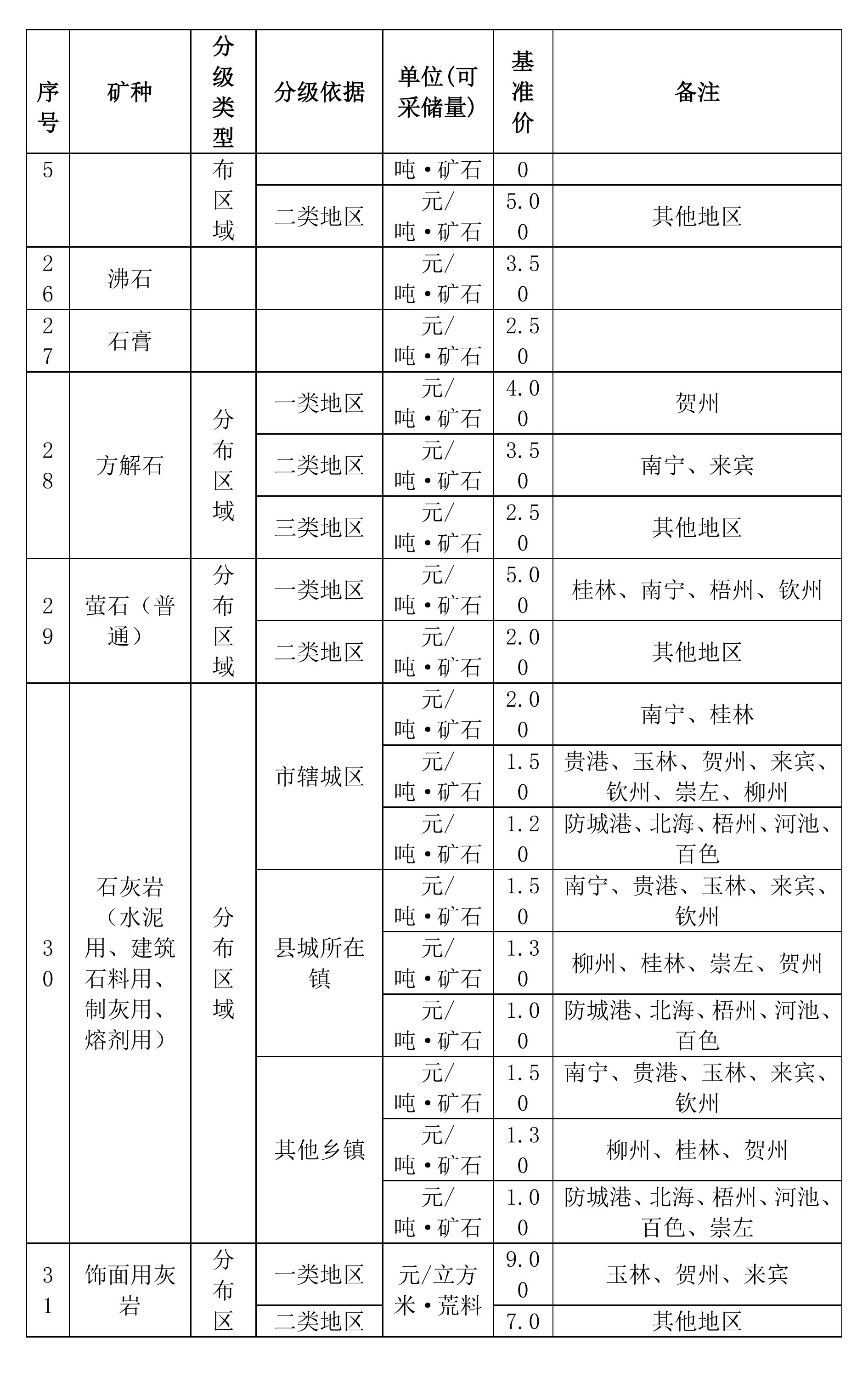 广西方解石、石英、滑石等矿业权市场基准价征求意见