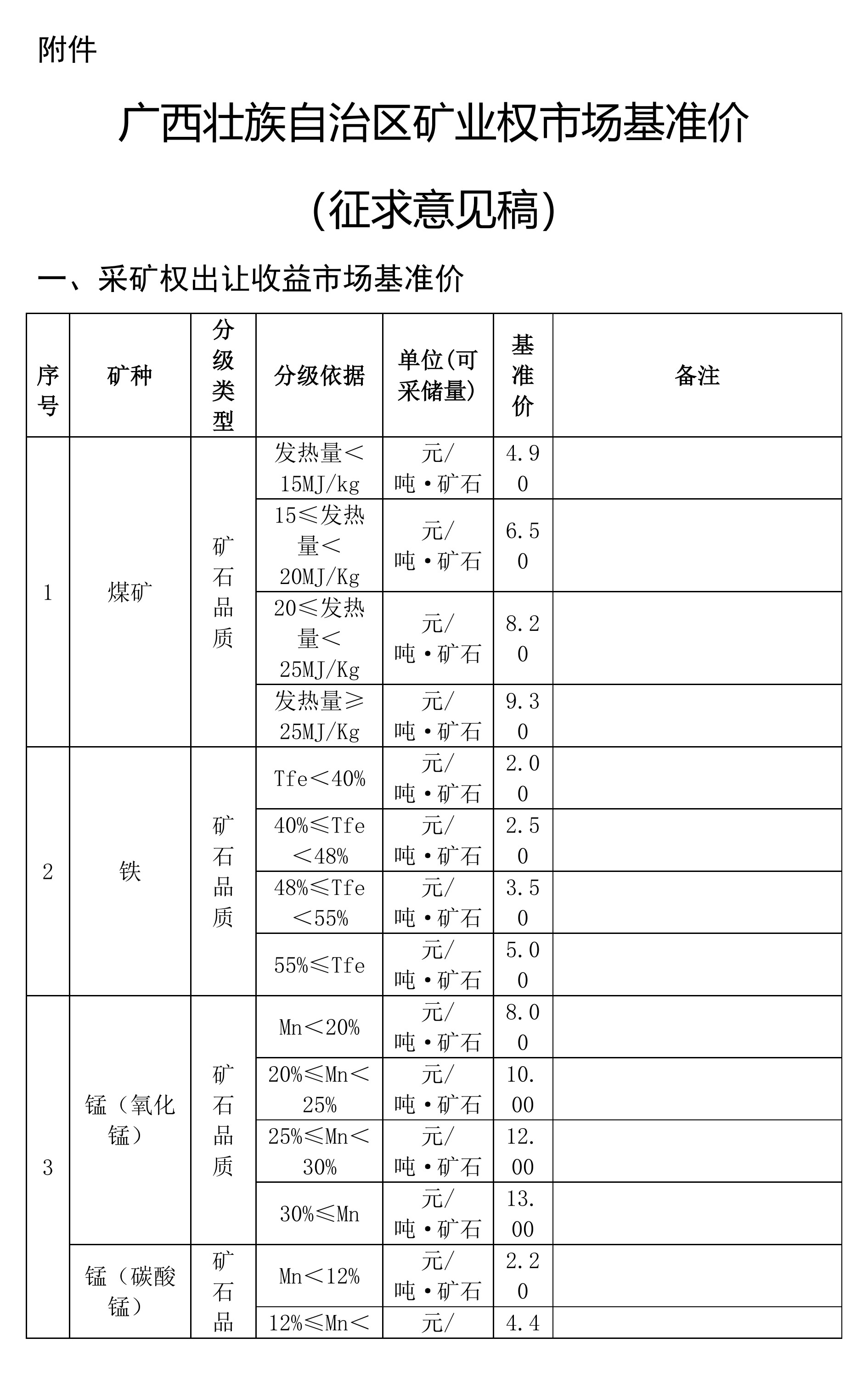 广西方解石、石英、滑石等矿业权市场基准价征求意见