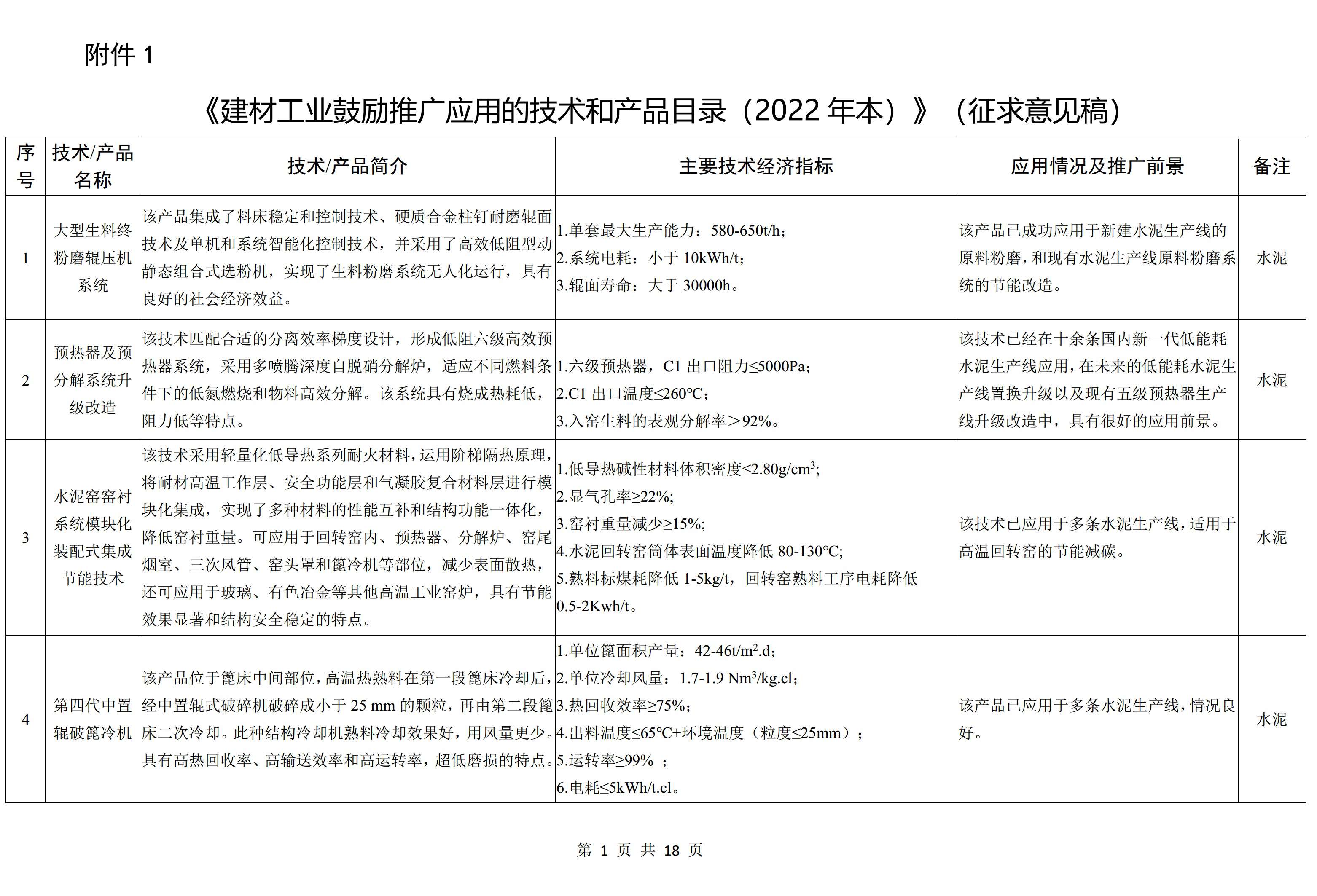 工信部发布《建材工业鼓励推广应用的技术和产品目录（2022年本）》征求意见稿 　　 　　