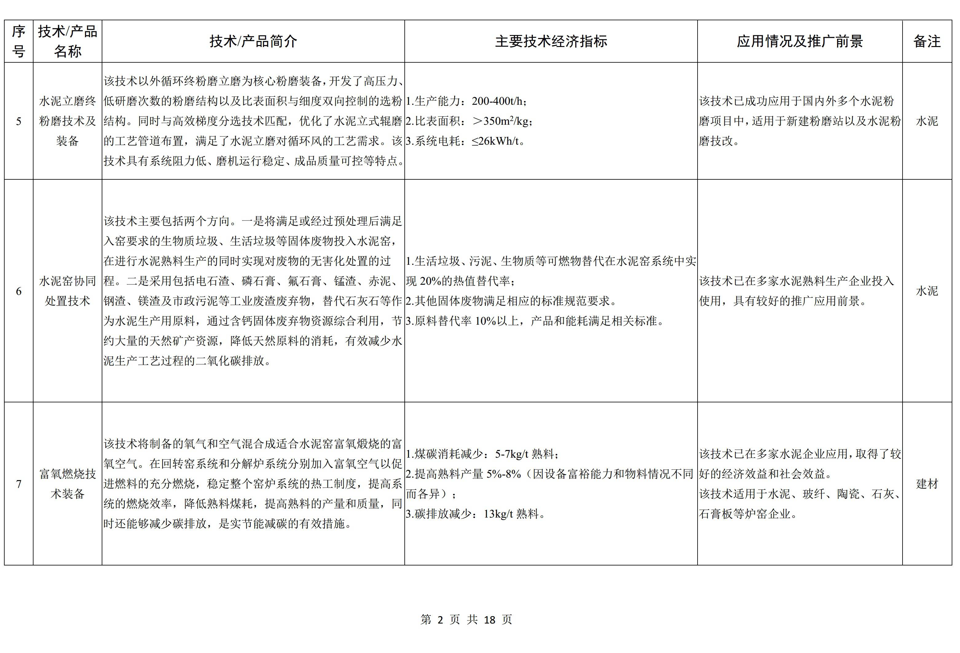 工信部发布《建材工业鼓励推广应用的技术和产品目录（2022年本）》征求意见稿 　　 　　
