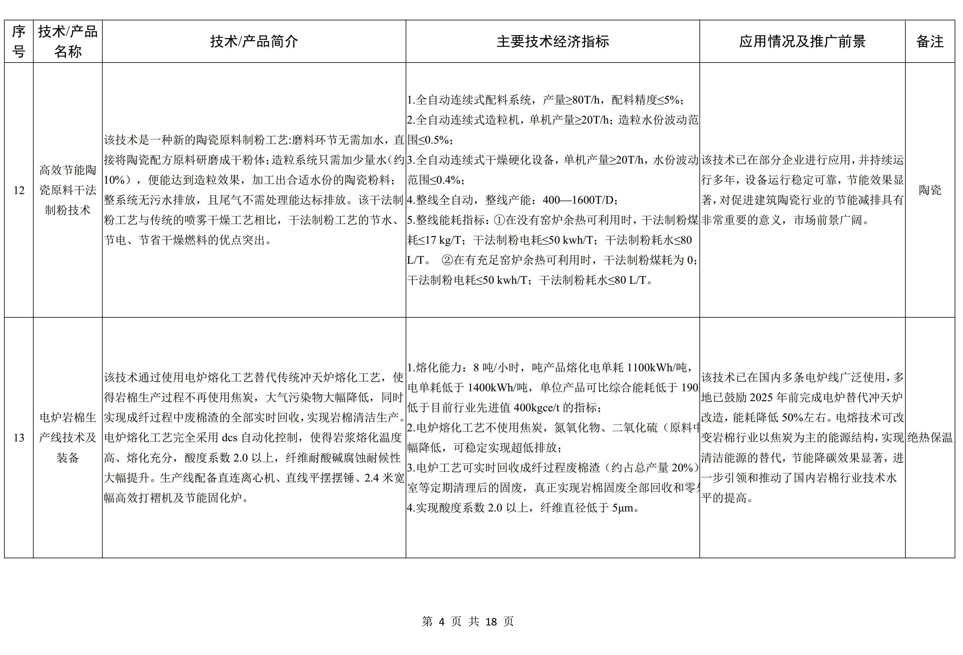 工信部发布《建材工业鼓励推广应用的技术和产品目录（2022年本）》征求意见稿 　　 　　