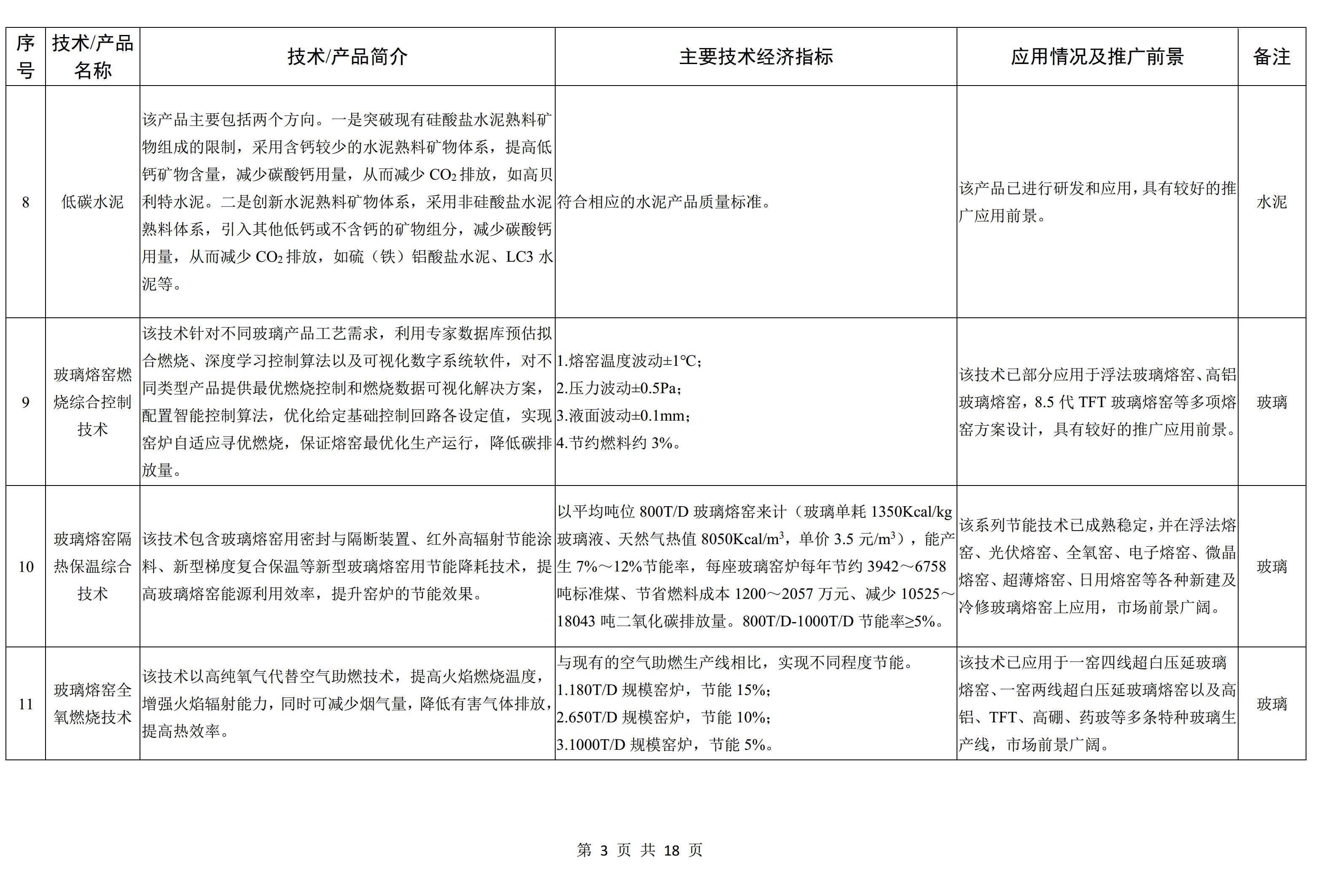 工信部发布《建材工业鼓励推广应用的技术和产品目录（2022年本）》征求意见稿 　　 　　