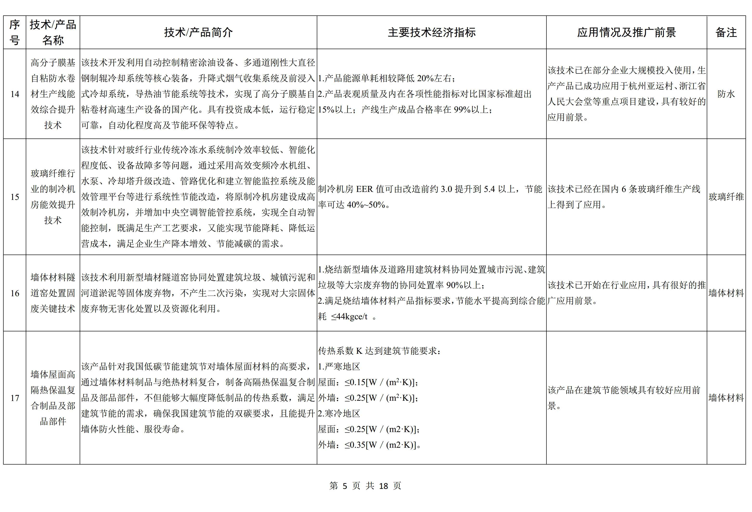 工信部发布《建材工业鼓励推广应用的技术和产品目录（2022年本）》征求意见稿 　　 　　