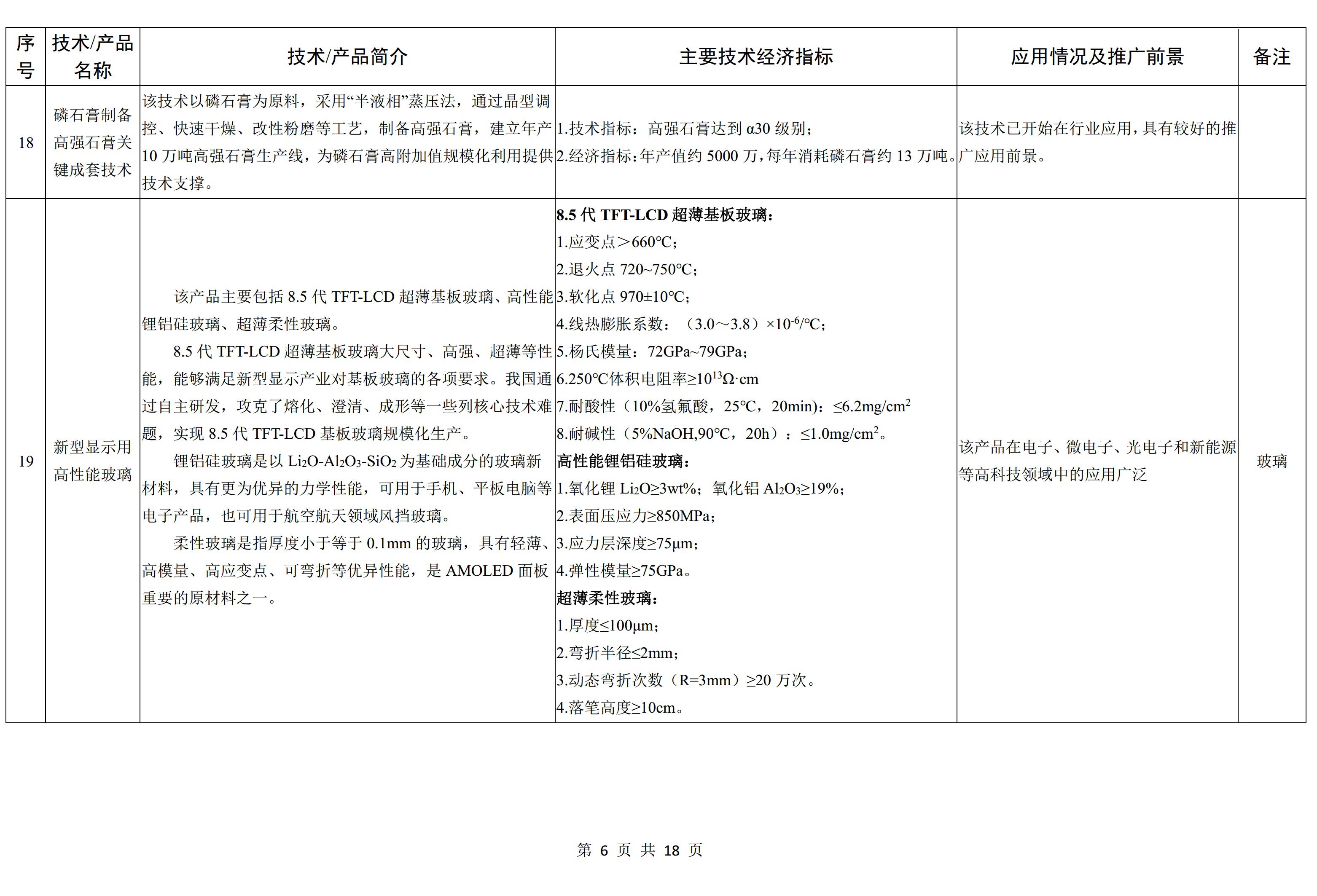工信部发布《建材工业鼓励推广应用的技术和产品目录（2022年本）》征求意见稿 　　 　　