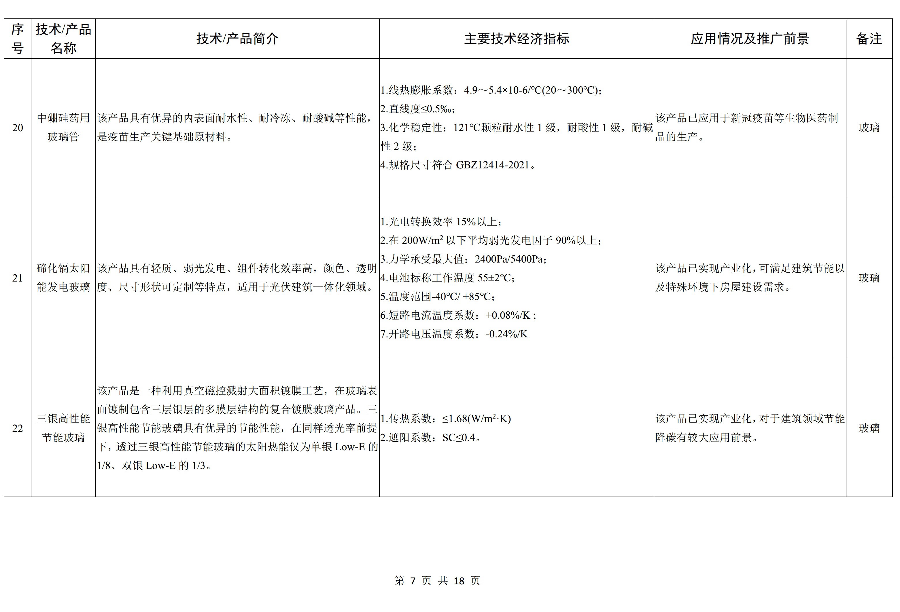 工信部发布《建材工业鼓励推广应用的技术和产品目录（2022年本）》征求意见稿 　　 　　